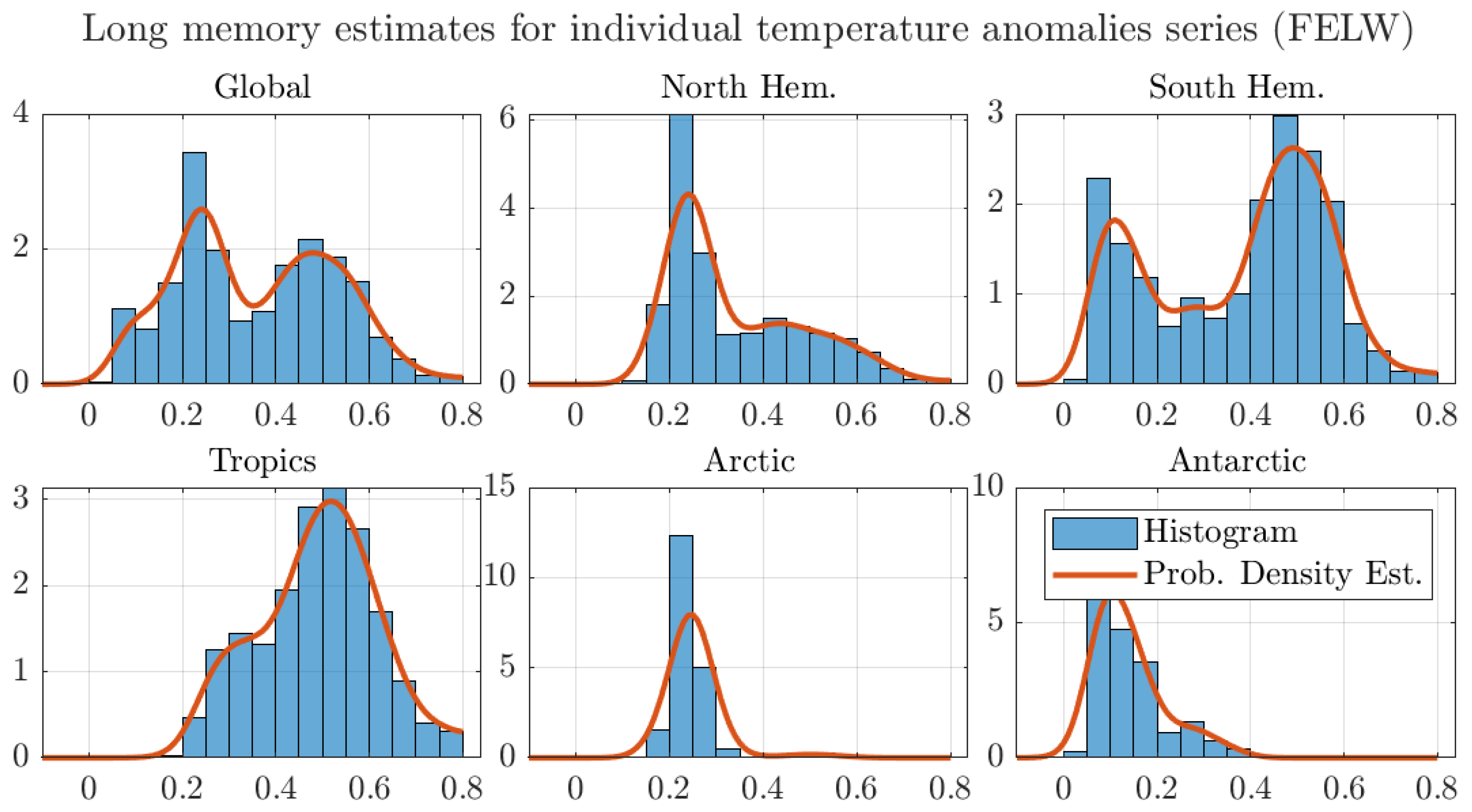 Econometrics 09 00009 g0a7 Econometrics 09 00009 g0a7