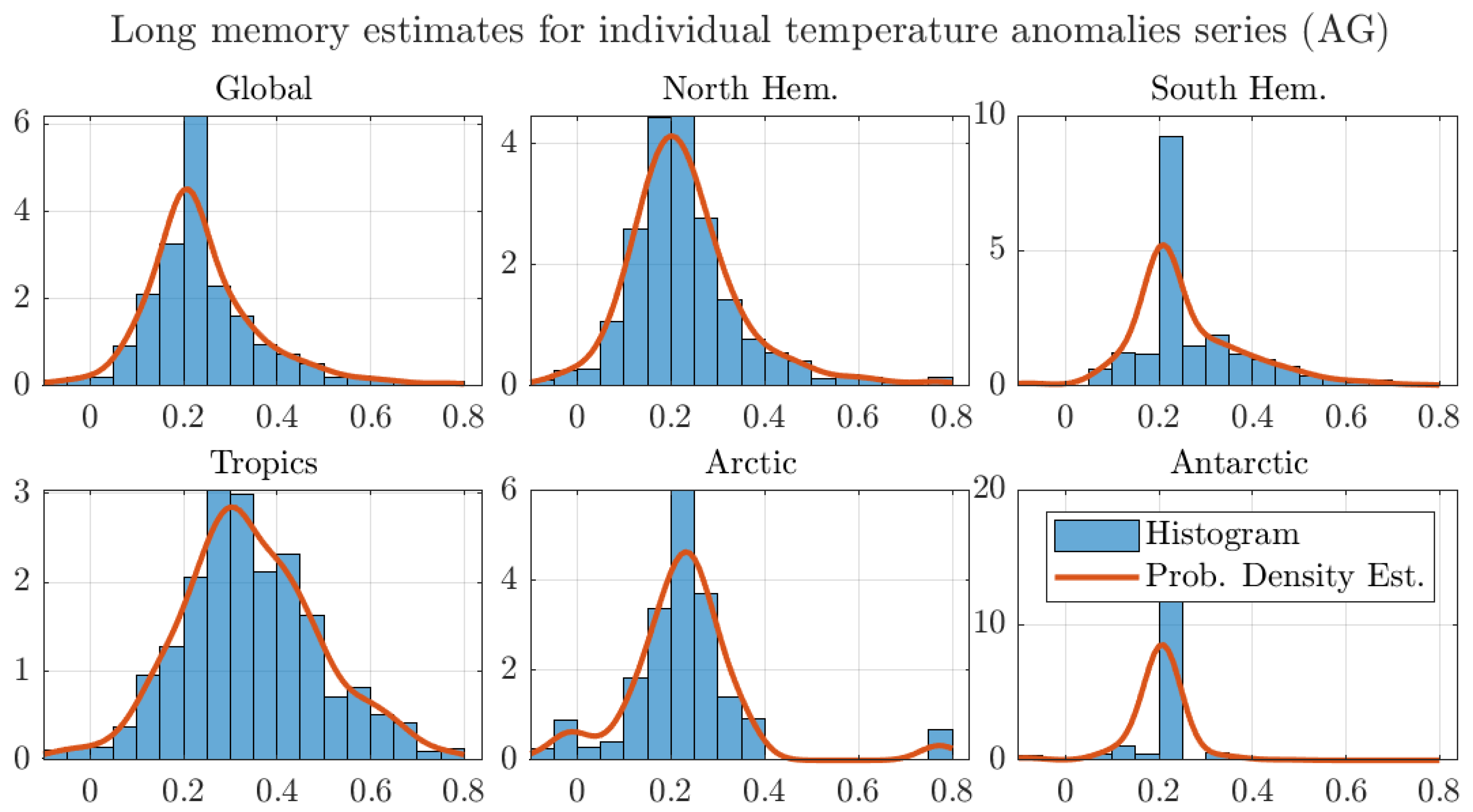Econometrics 09 00009 g0a8 Econometrics 09 00009 g0a8