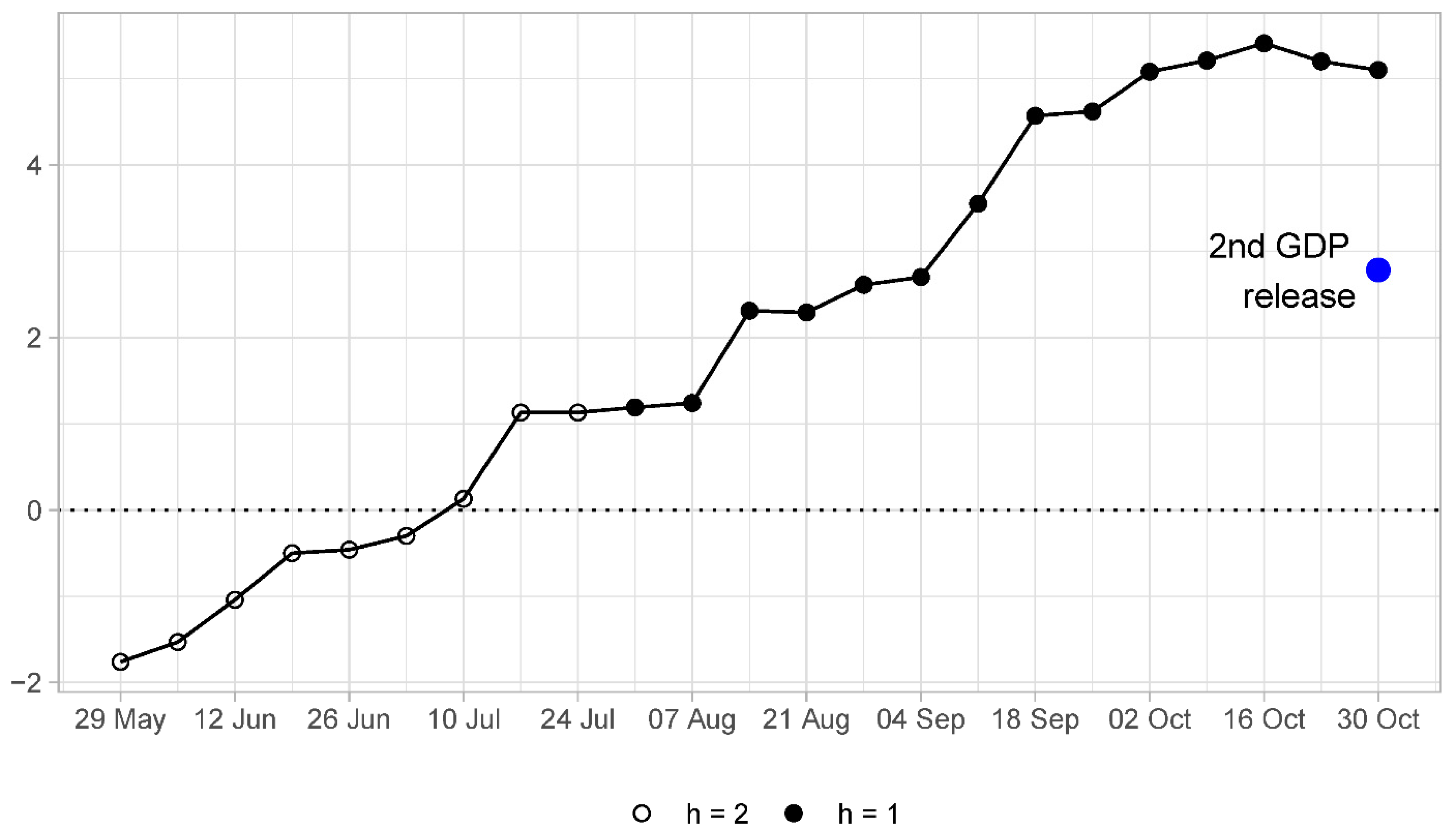 Econometrics 09 00011 g001