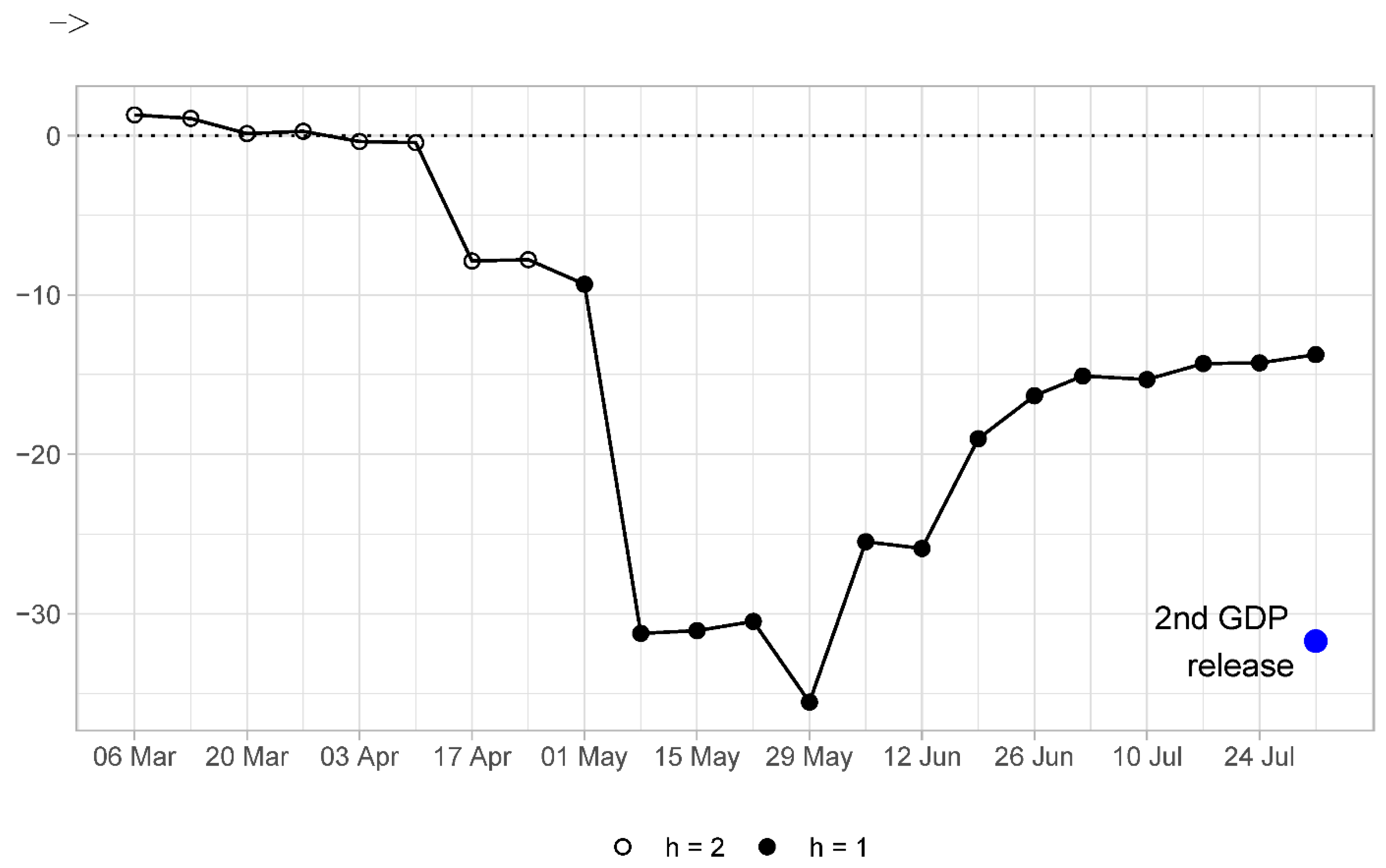Econometrics 09 00011 g002