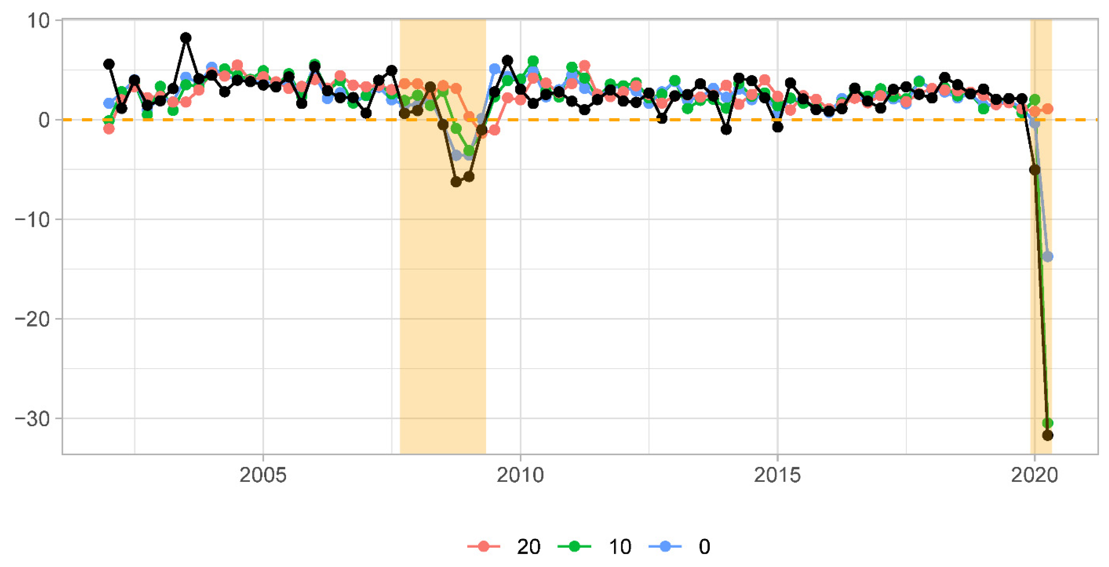 Econometrics 09 00011 g003