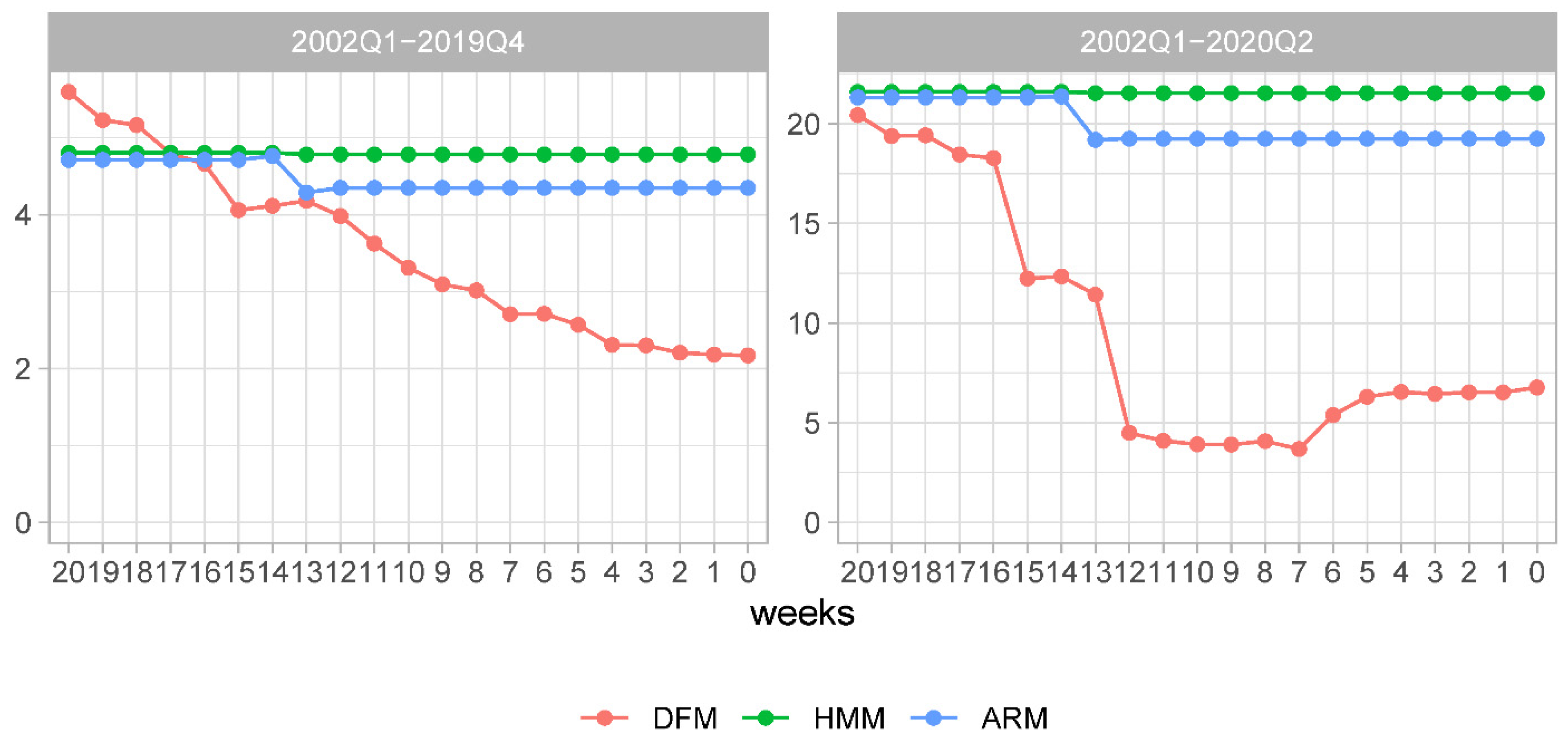 Econometrics 09 00011 g004