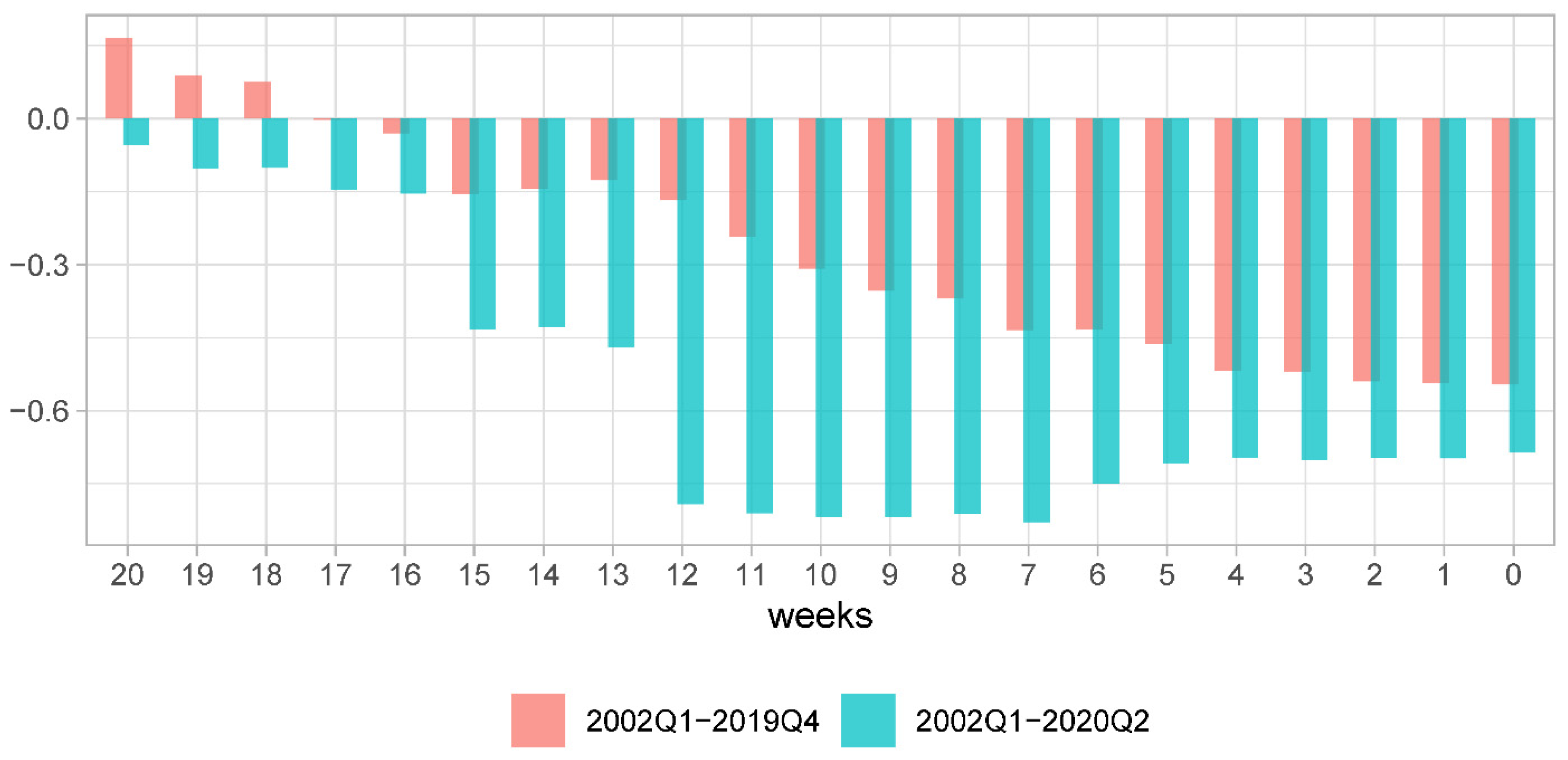 Econometrics 09 00011 g005