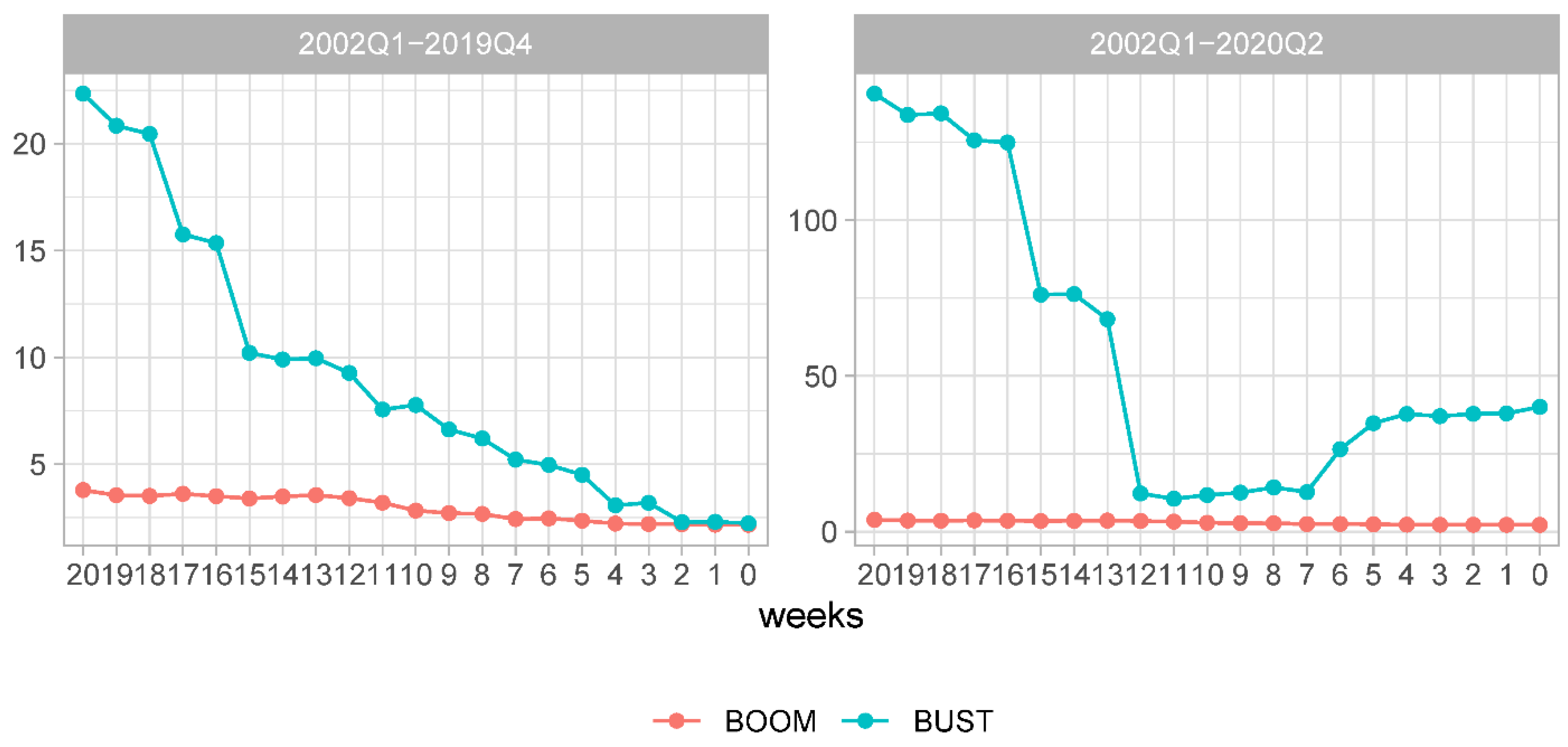 Econometrics 09 00011 g006