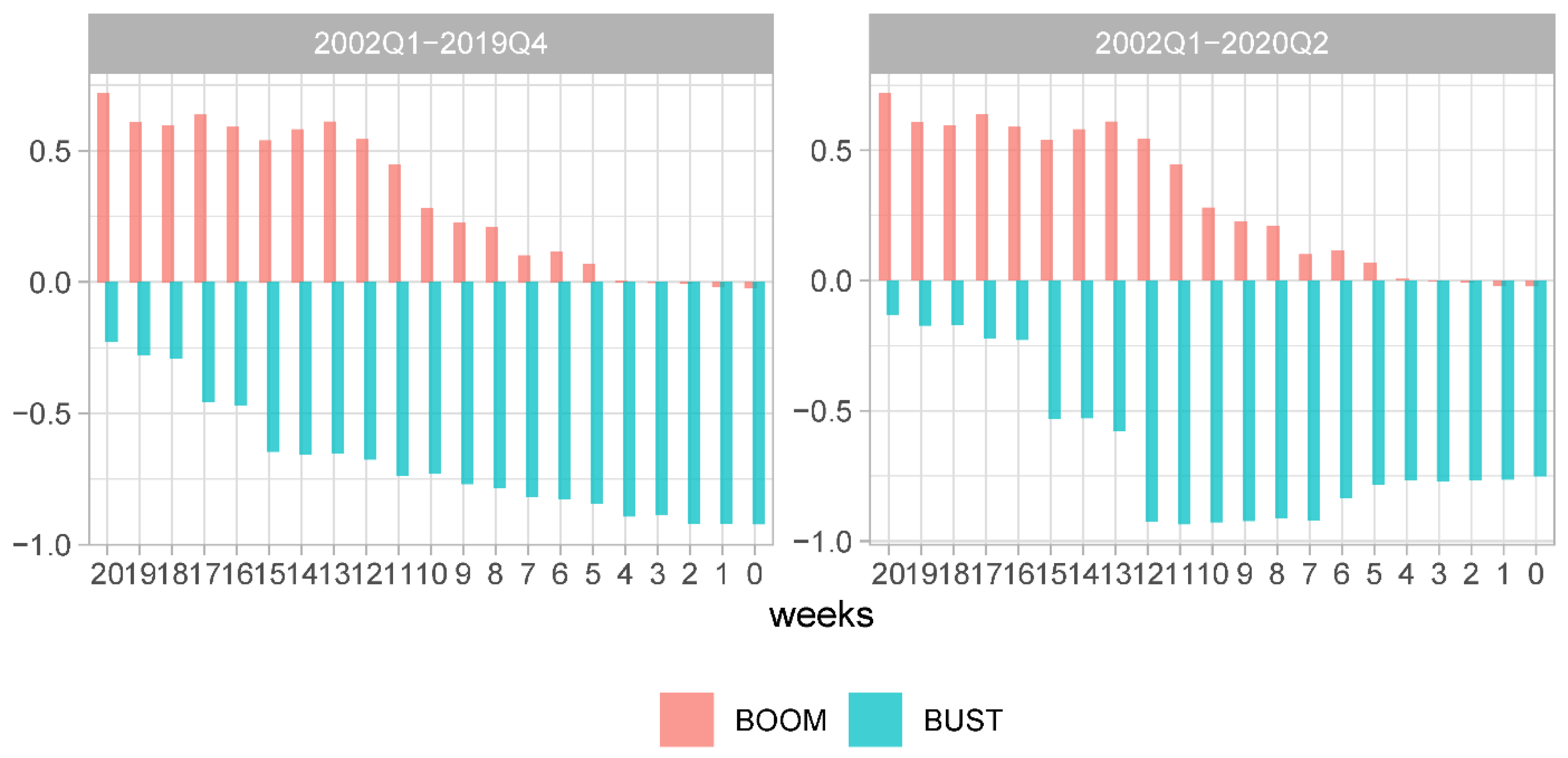 Econometrics 09 00011 g007
