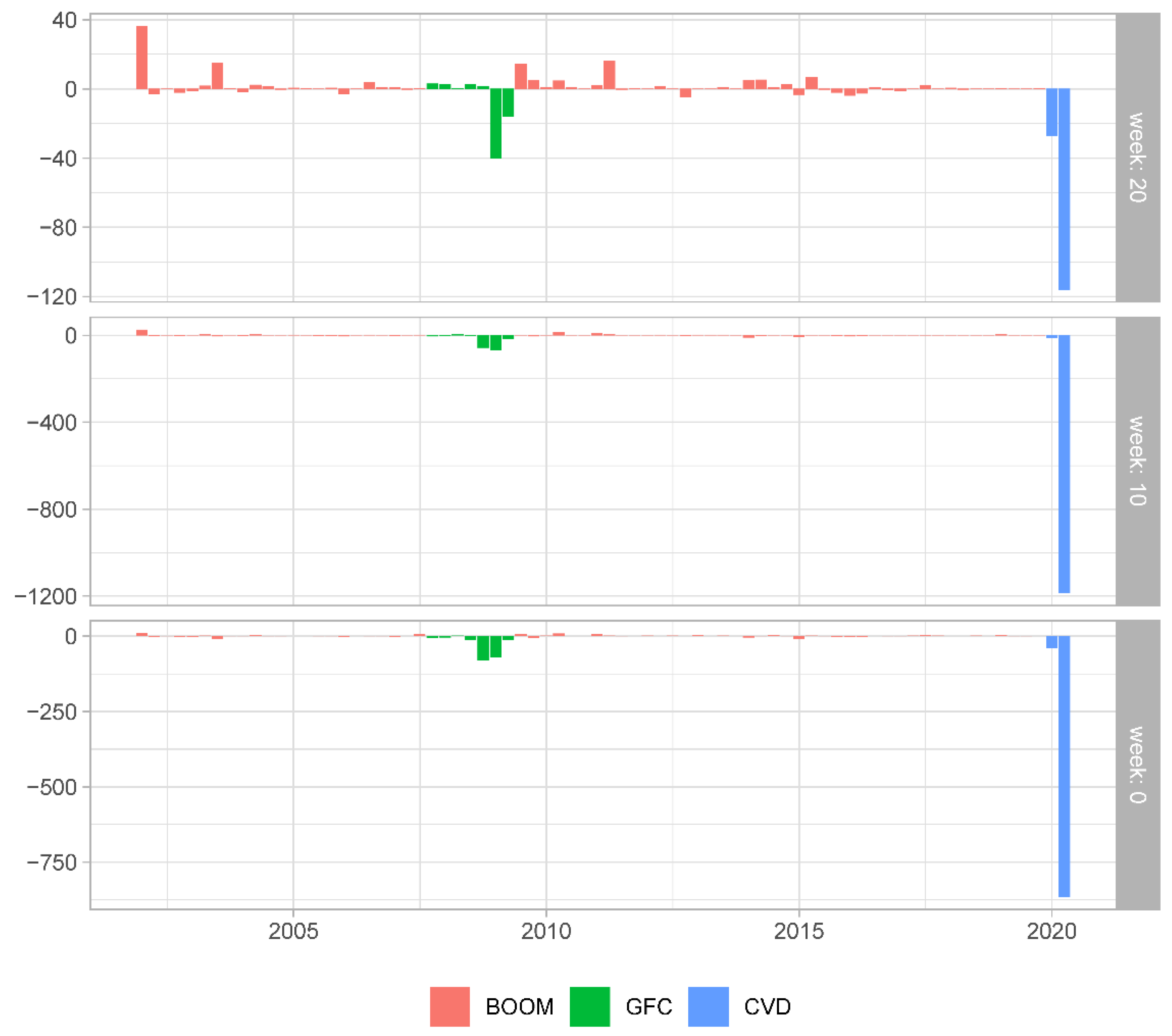 Econometrics 09 00011 g008