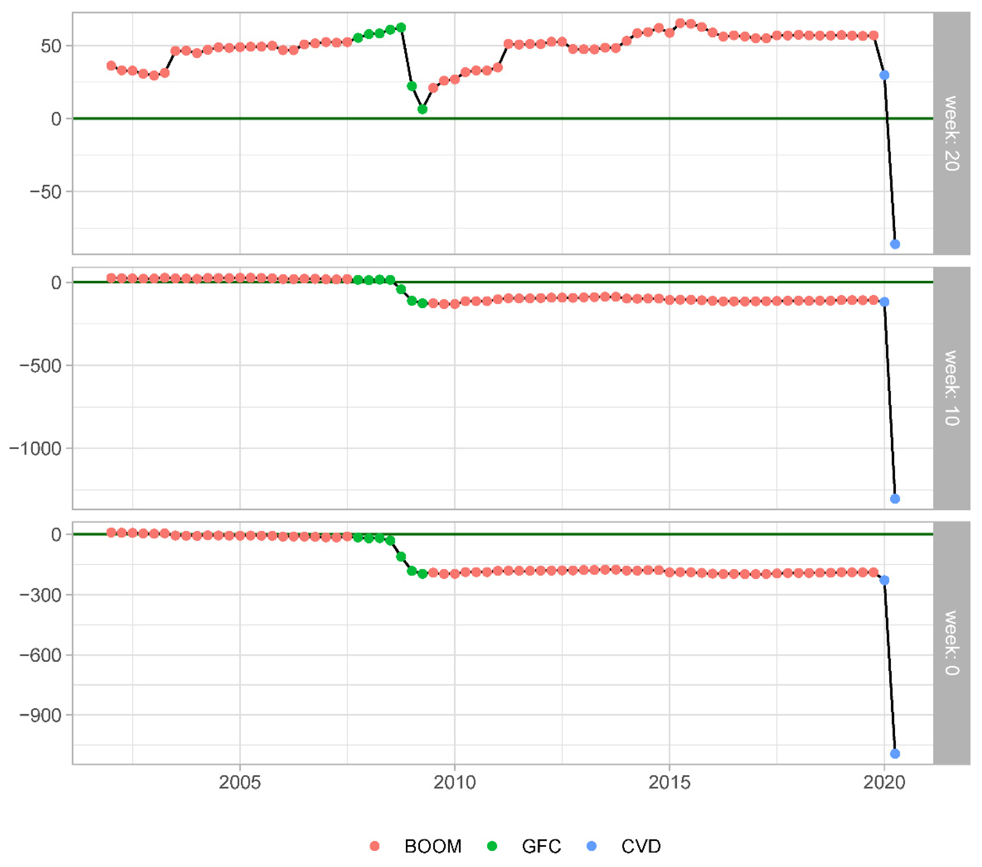 Econometrics 09 00011 g009