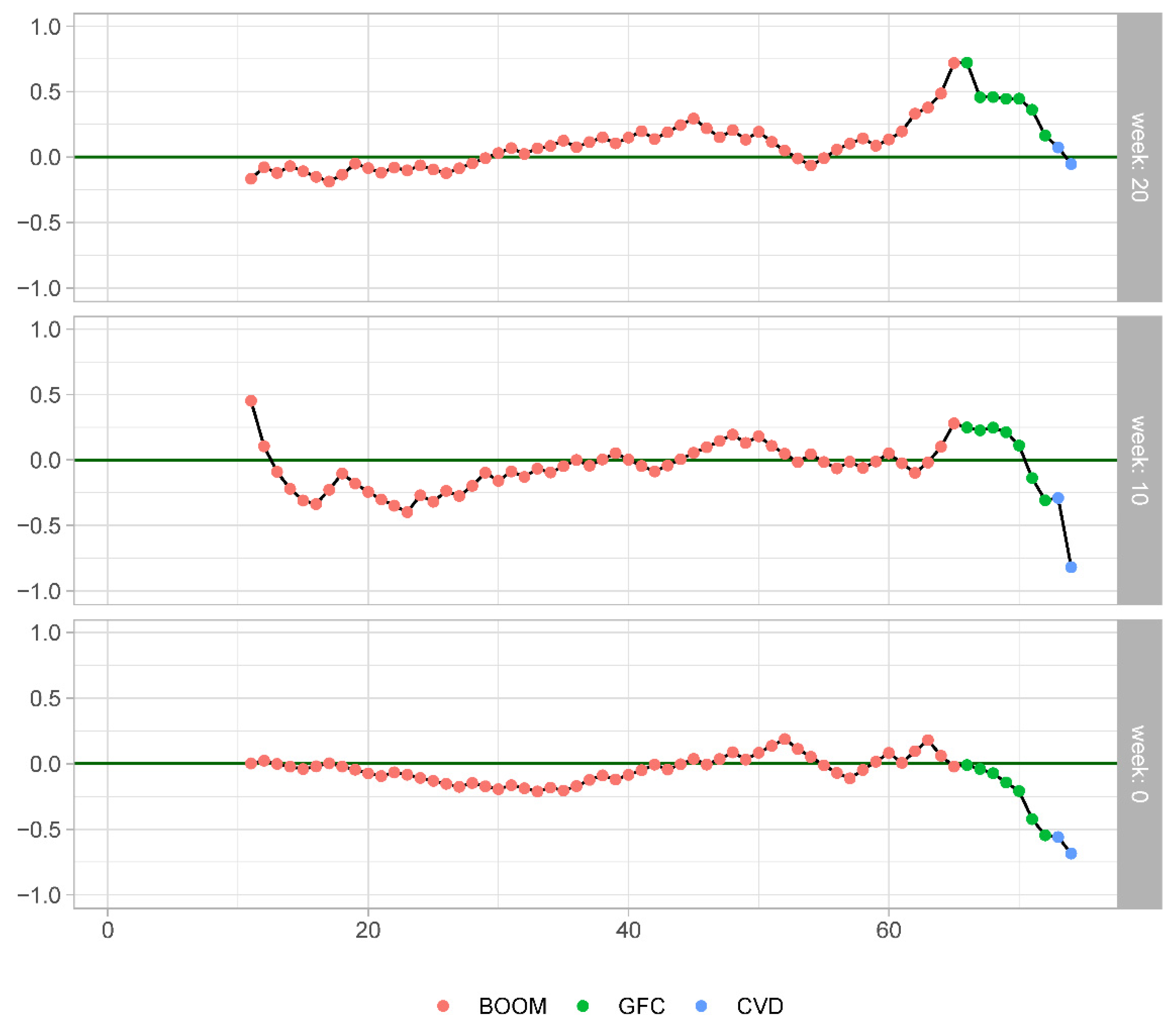 Econometrics 09 00011 g010