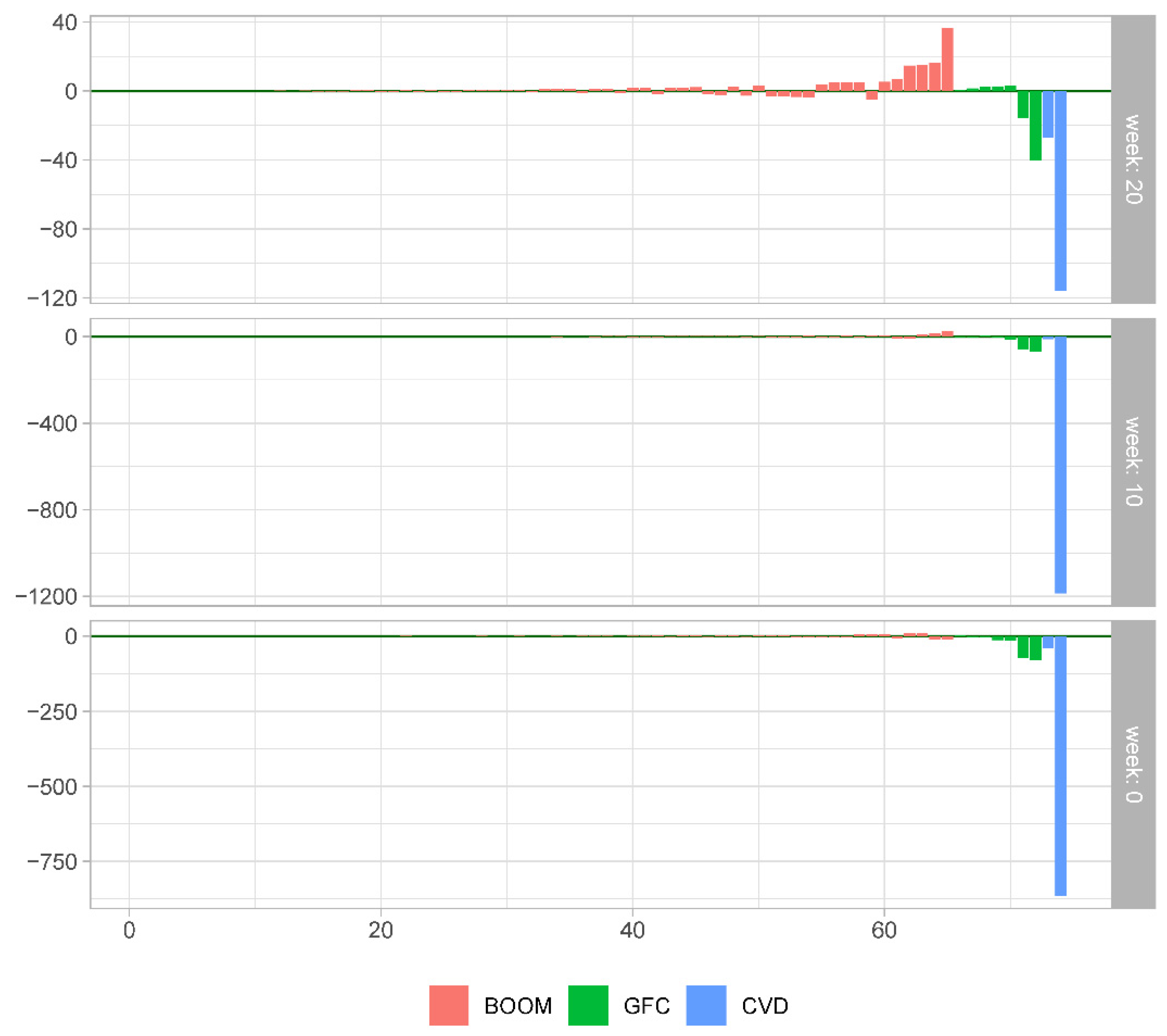 Econometrics 09 00011 g011