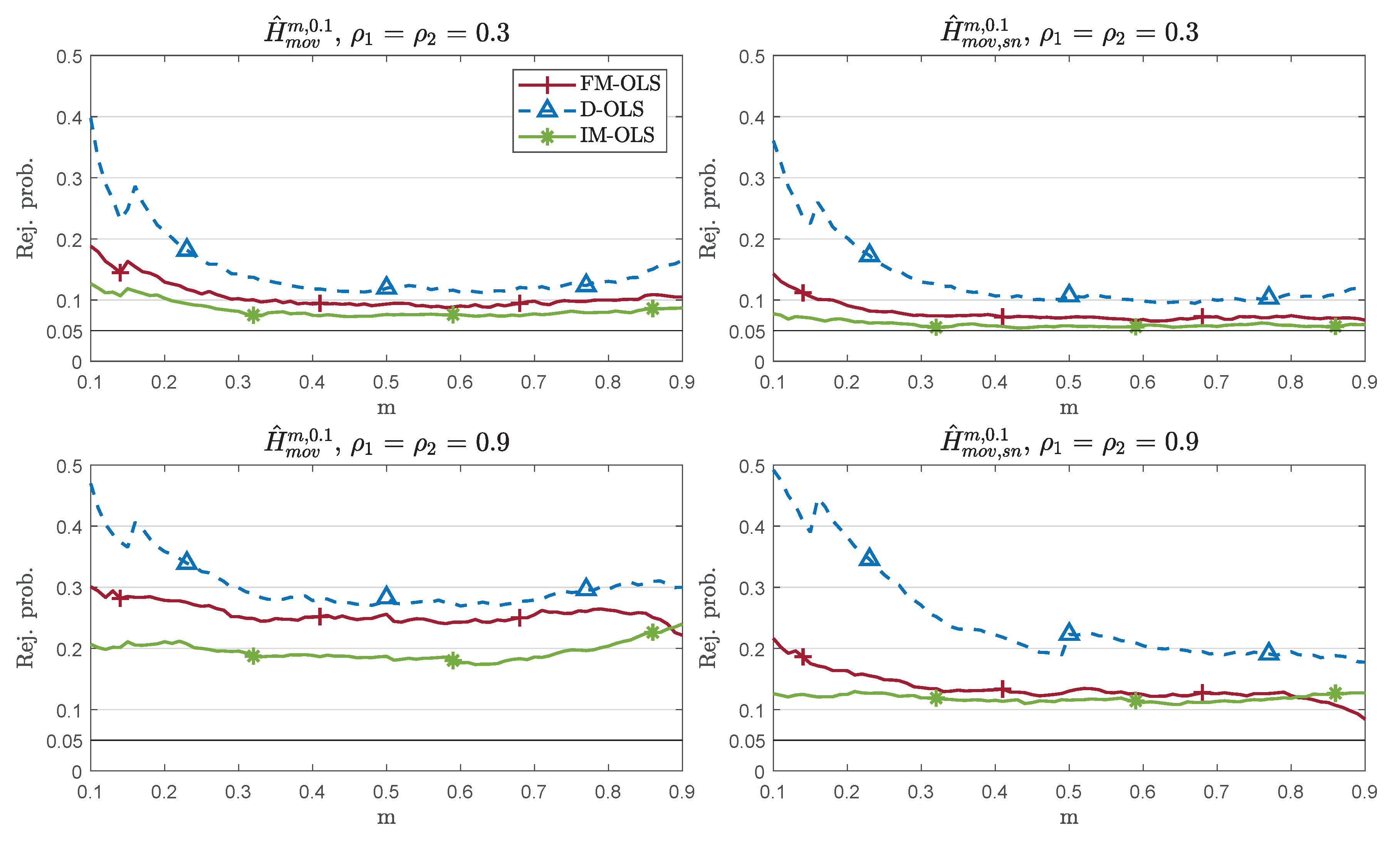 Econometrics 09 00012 g003 Econometrics 09 00012 g003