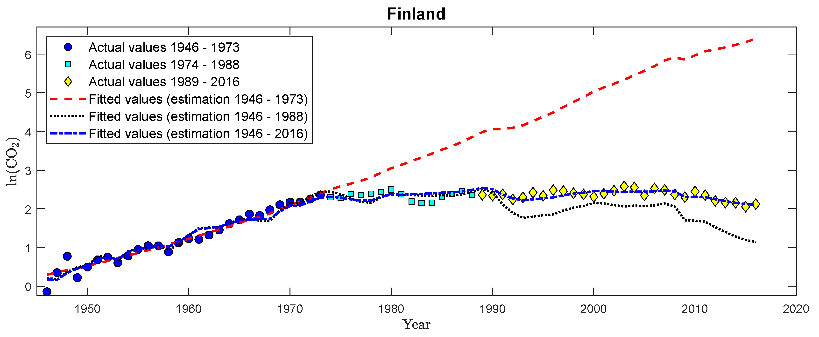 Econometrics 09 00012 g006 Econometrics 09 00012 g006