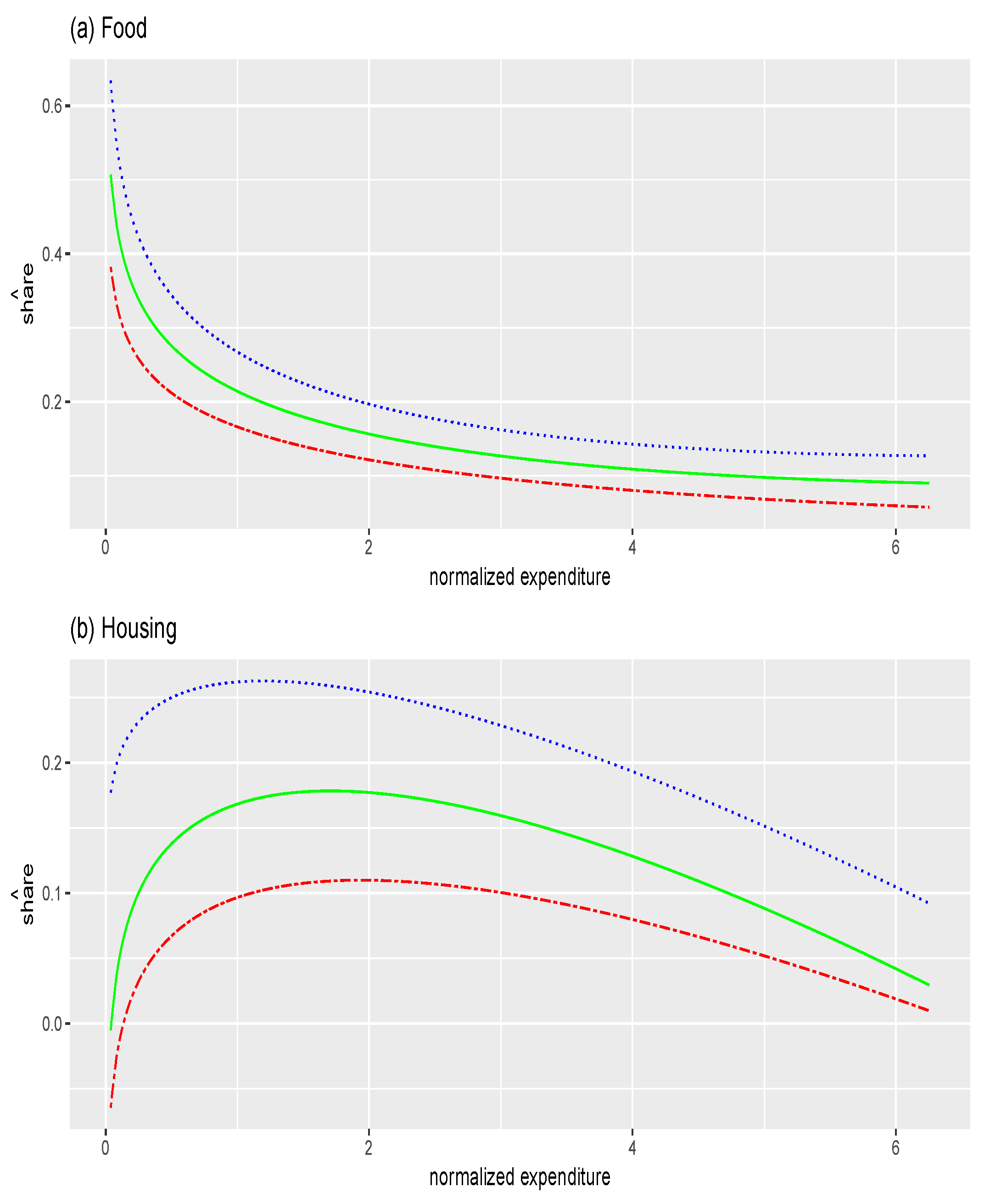 Econometrics 09 00016 g005a