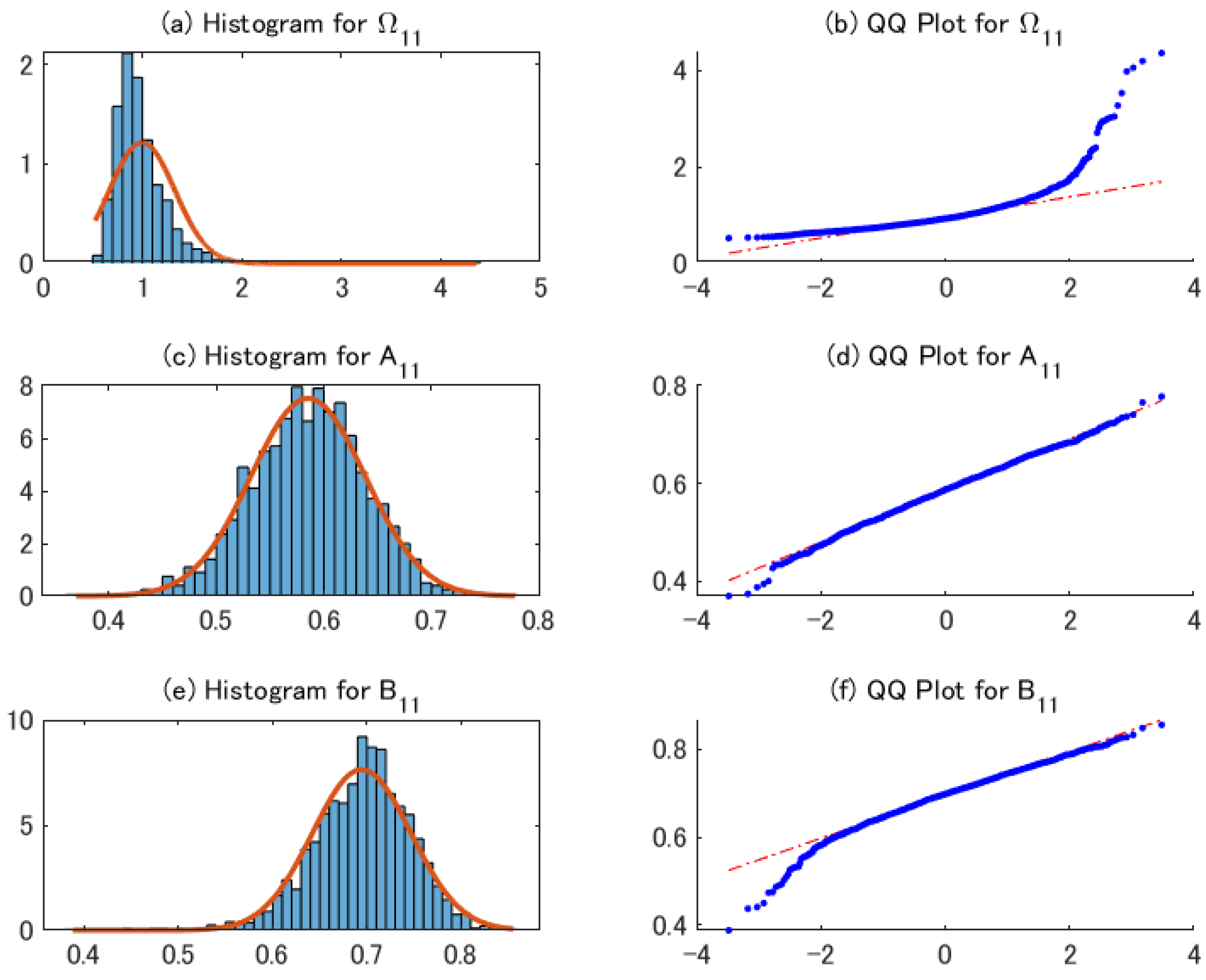 Econometrics 09 00021 g001