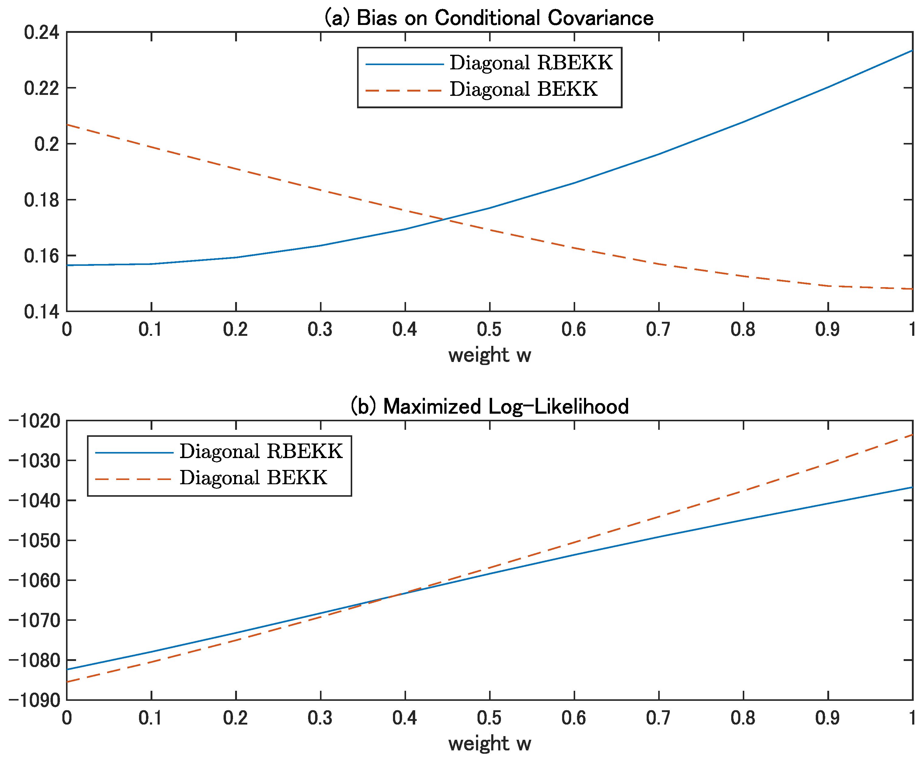 Econometrics 09 00021 g003