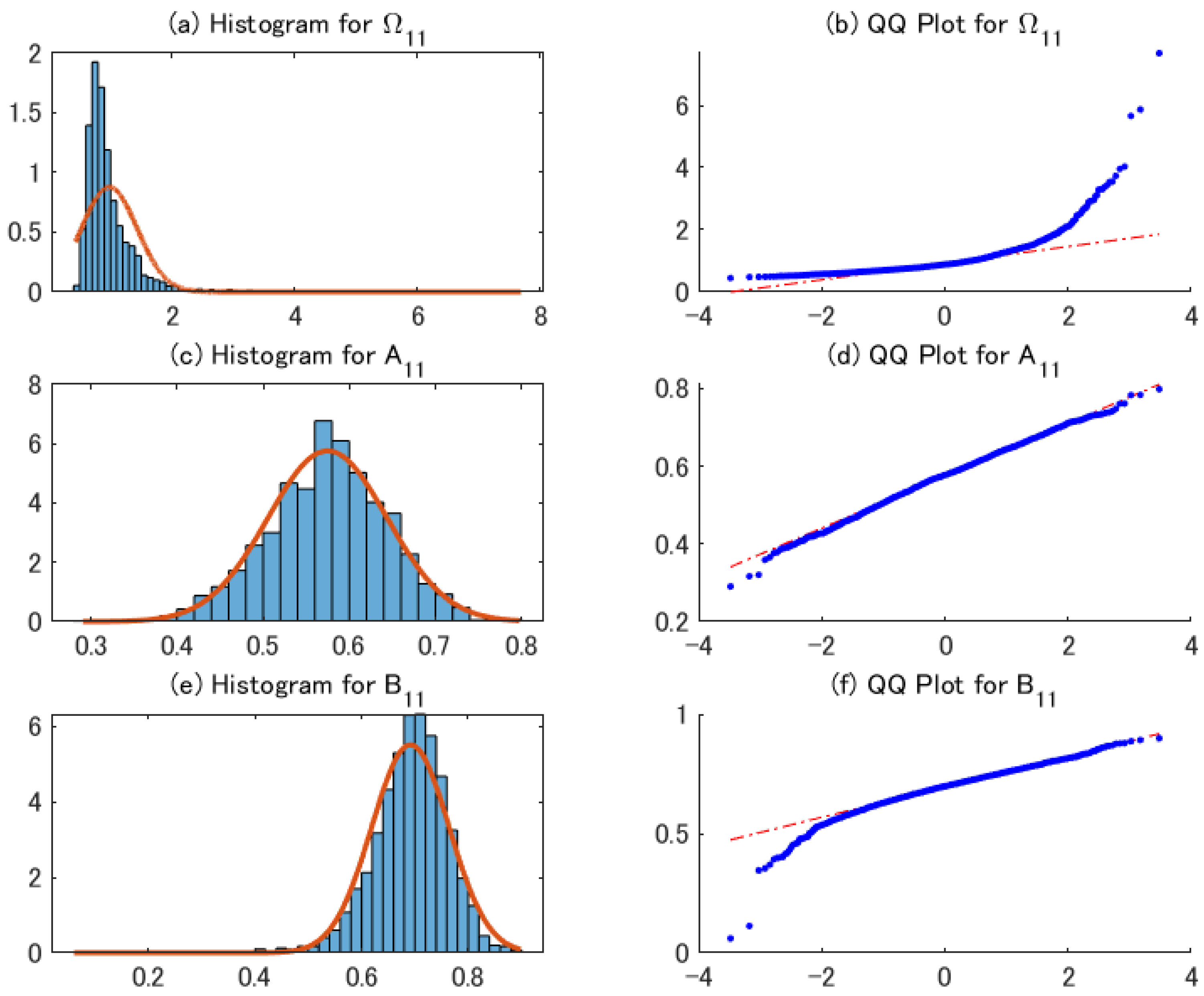 Econometrics 09 00021 g005