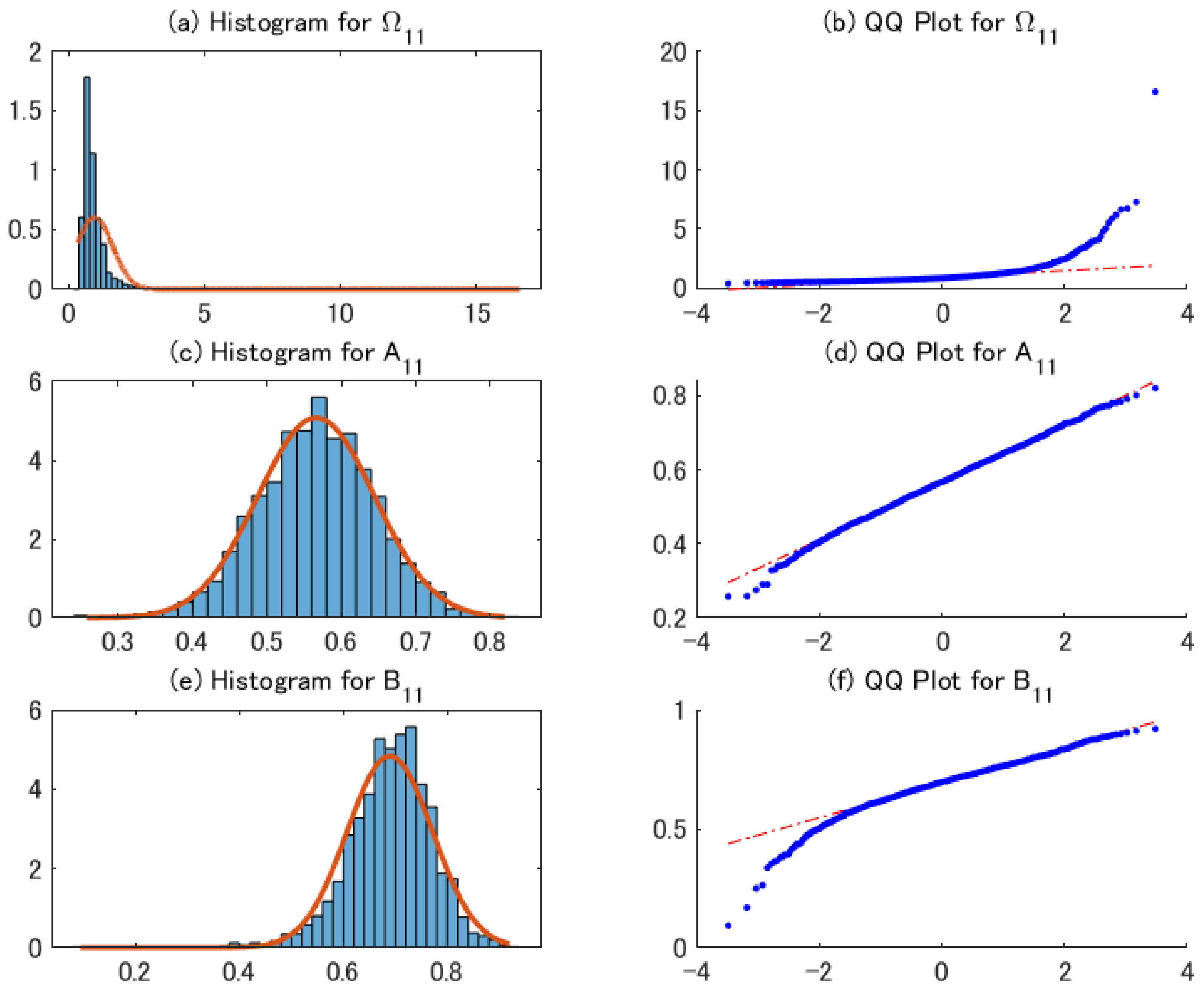 Econometrics 09 00021 g006