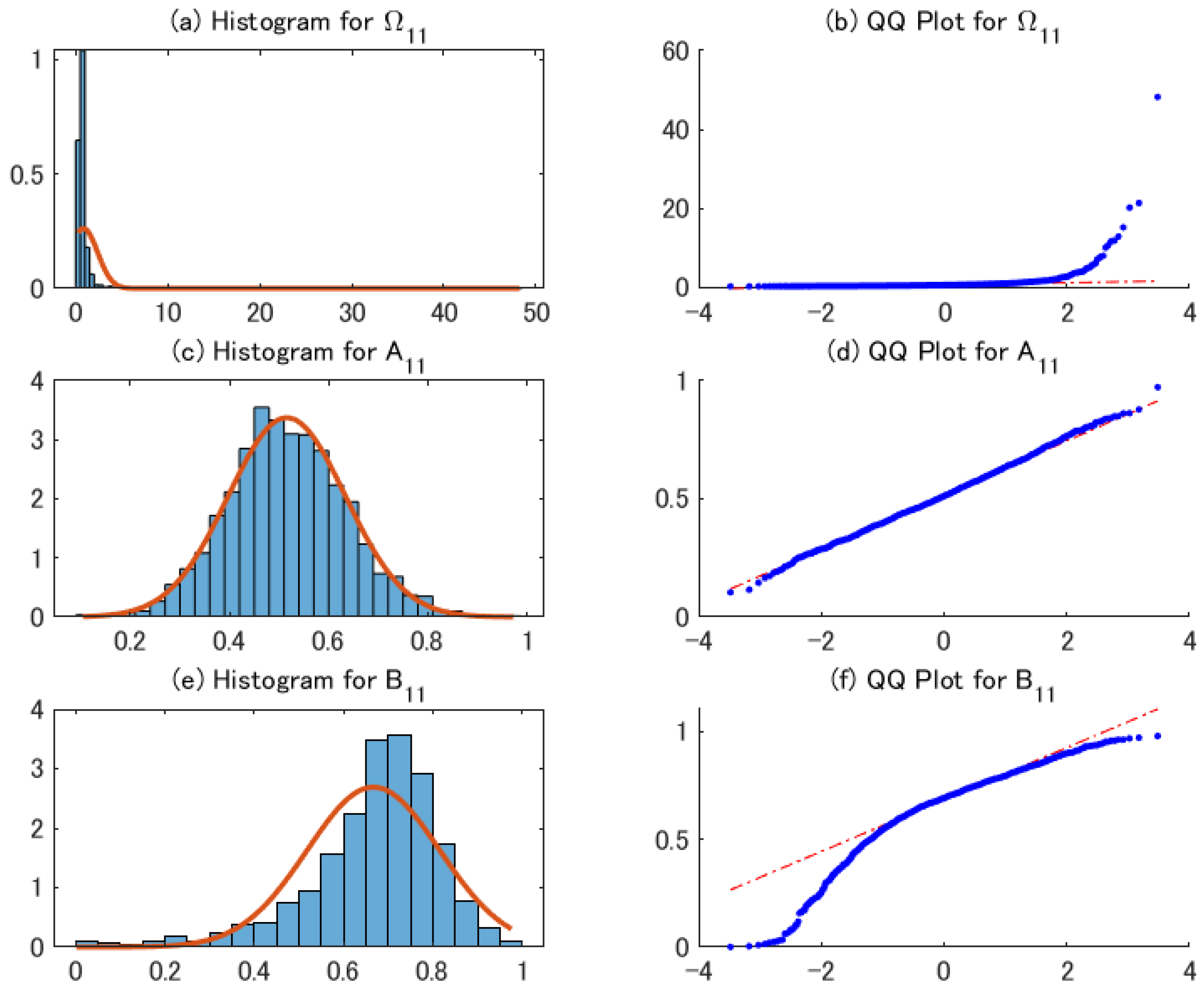 Econometrics 09 00021 g007