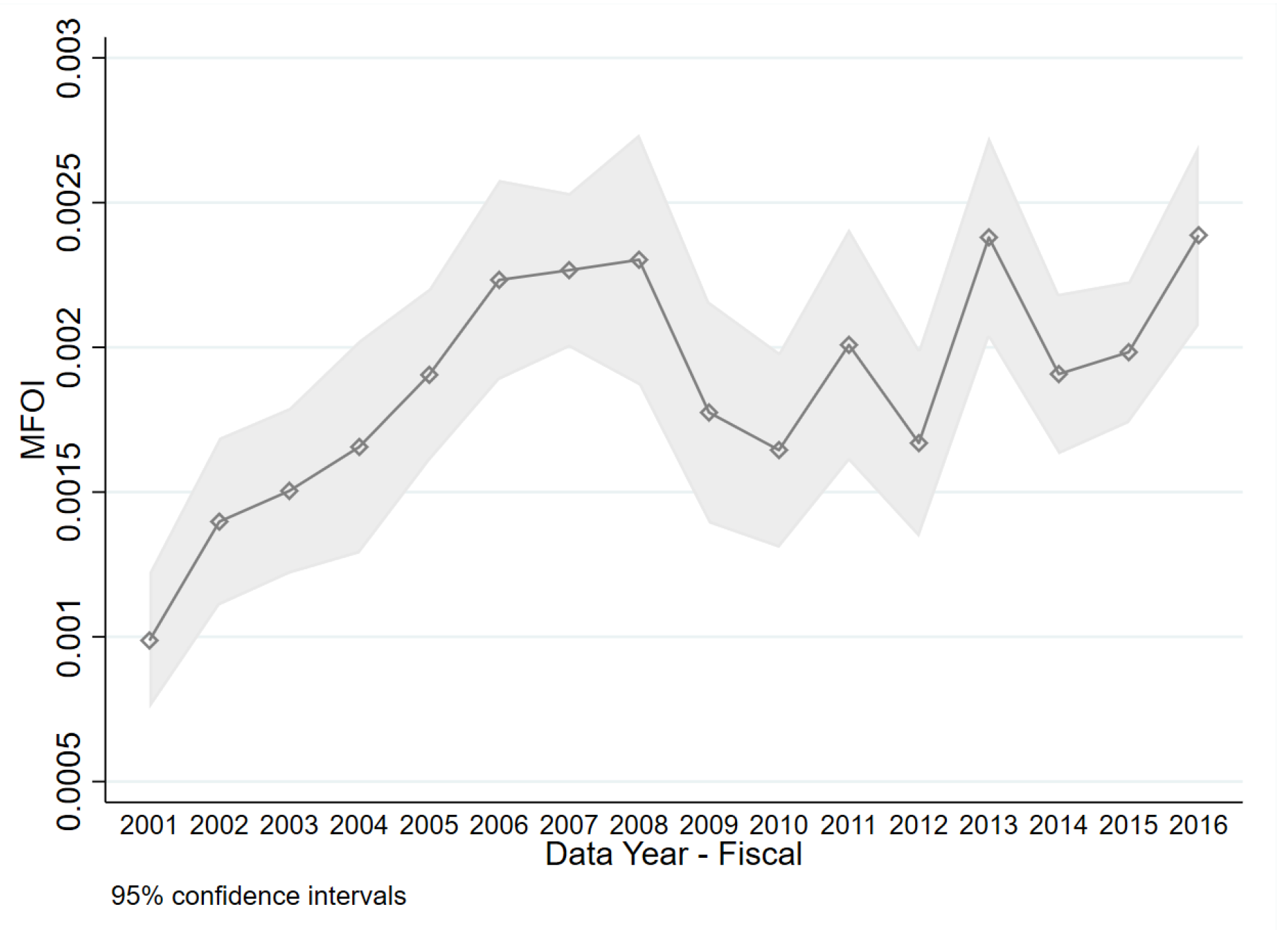 Econometrics 09 00023 g002 Econometrics 09 00023 g002