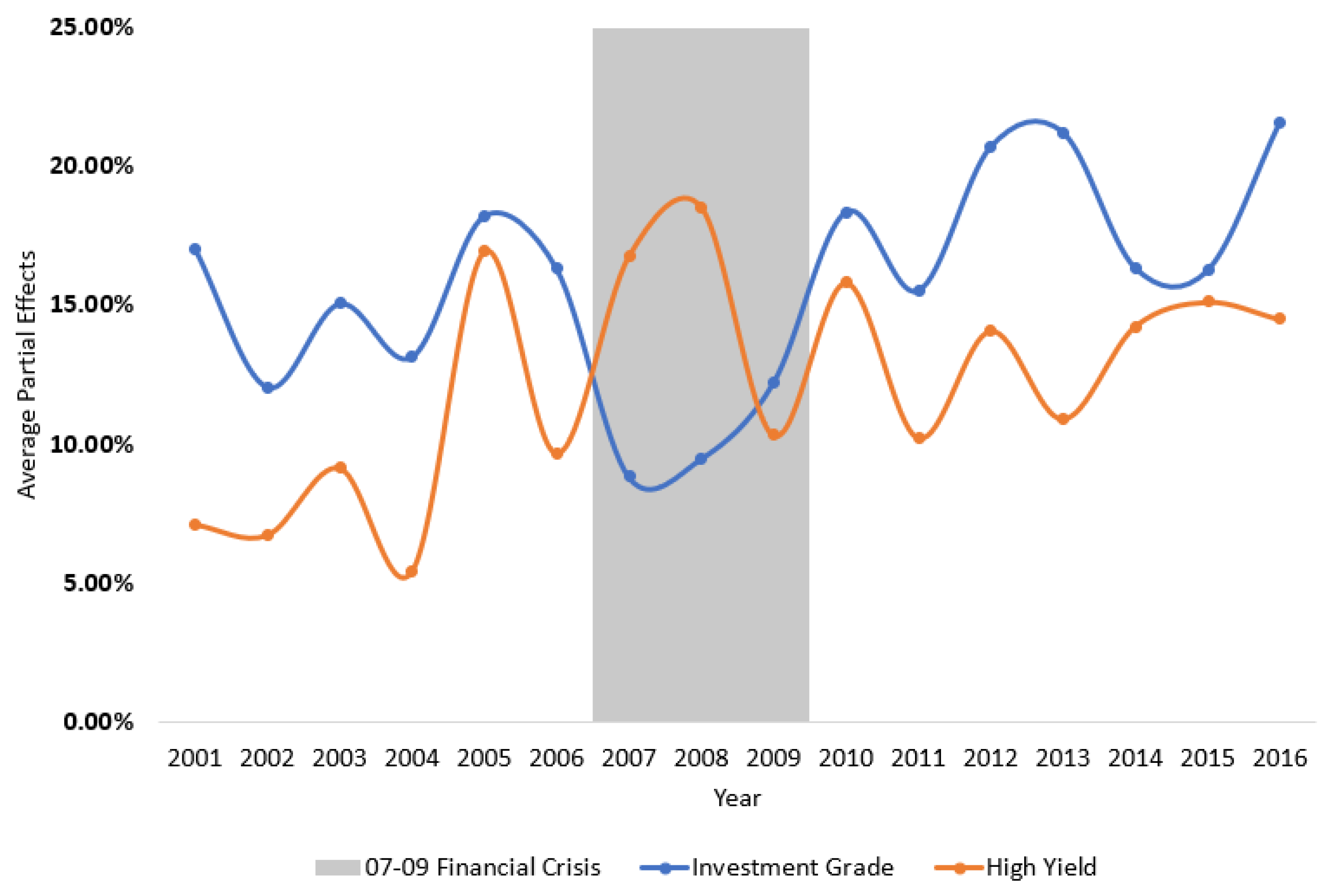 Econometrics 09 00023 g004 Econometrics 09 00023 g004