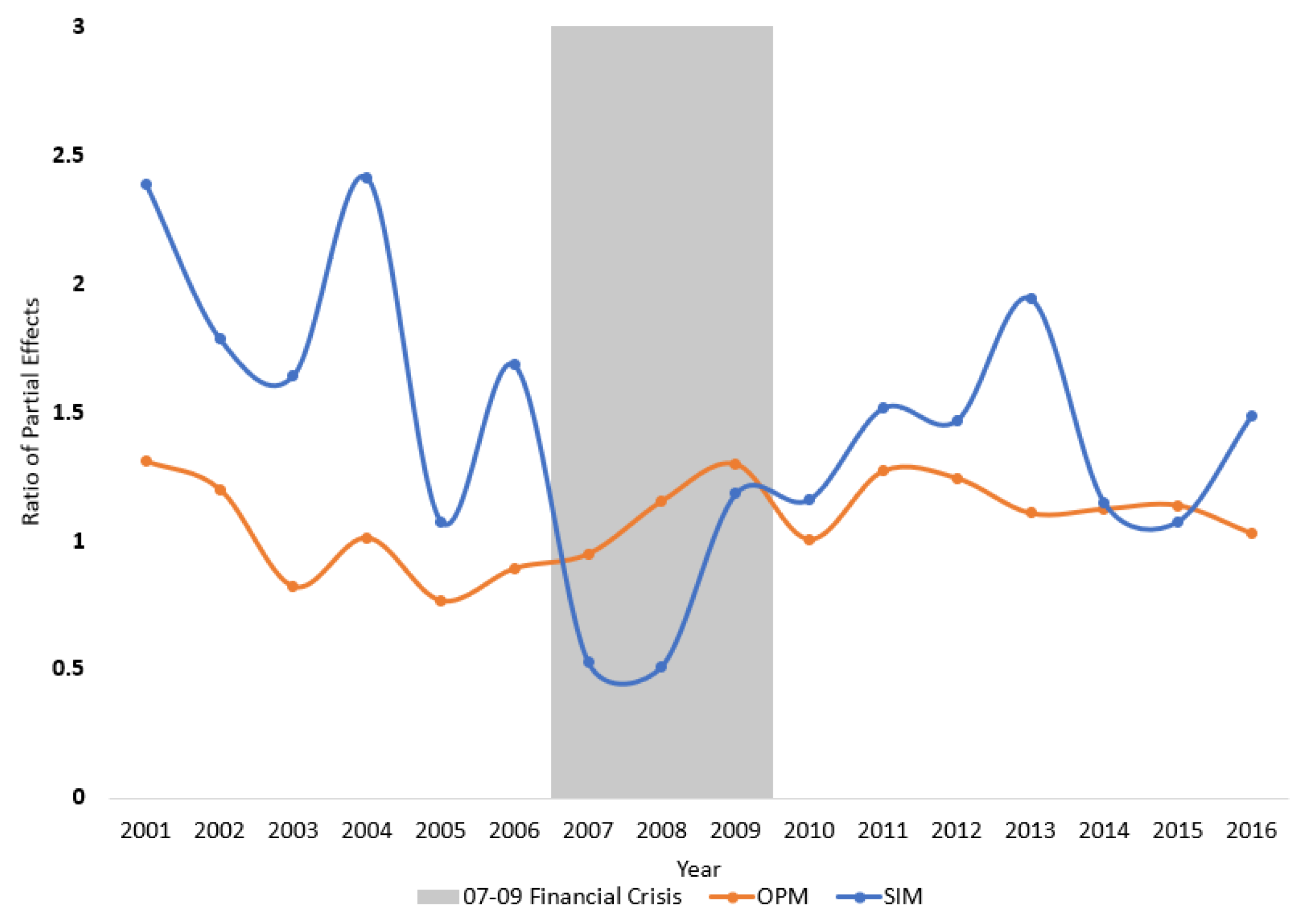 Econometrics 09 00023 g005 Econometrics 09 00023 g005