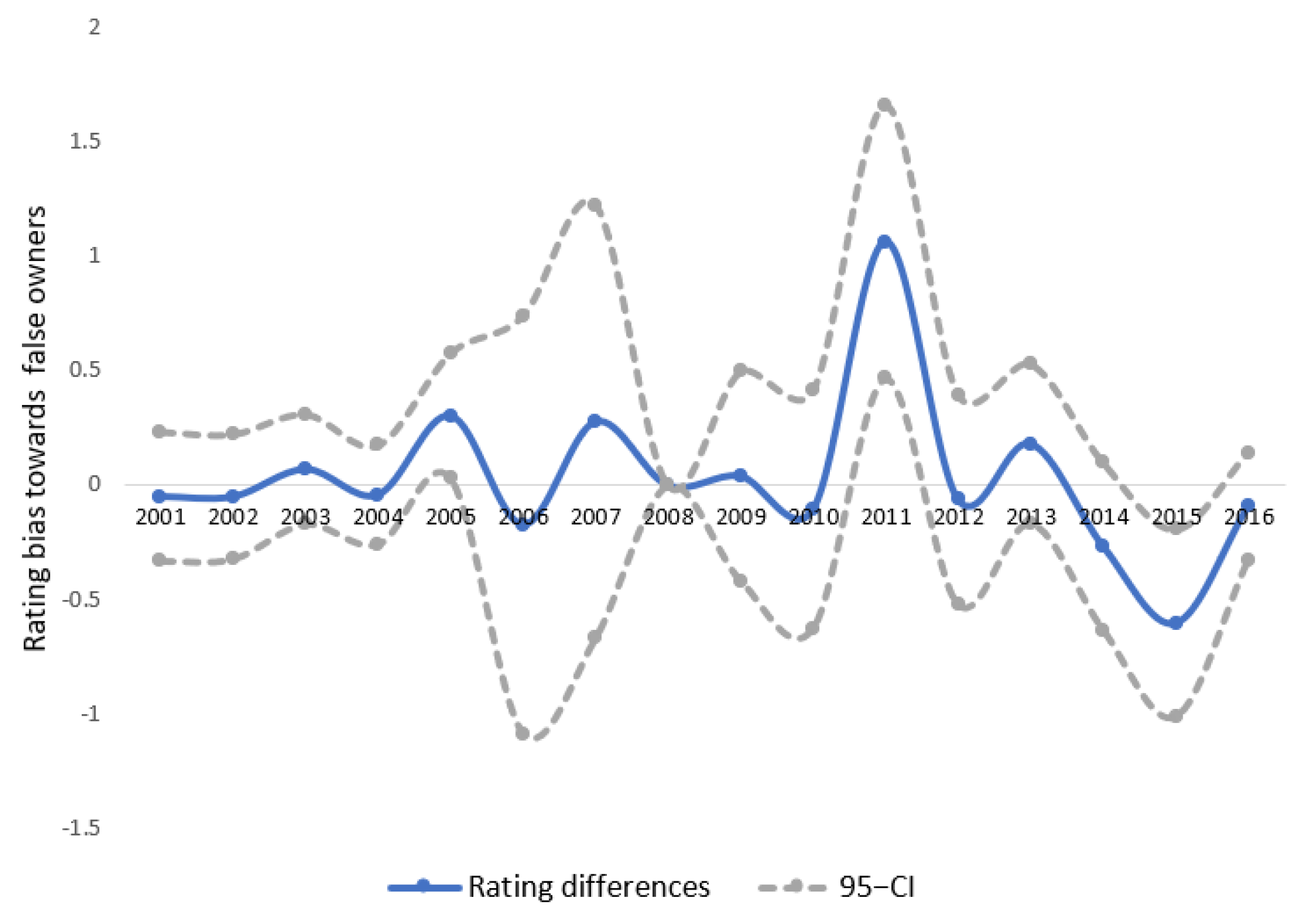 Econometrics 09 00023 g006 Econometrics 09 00023 g006