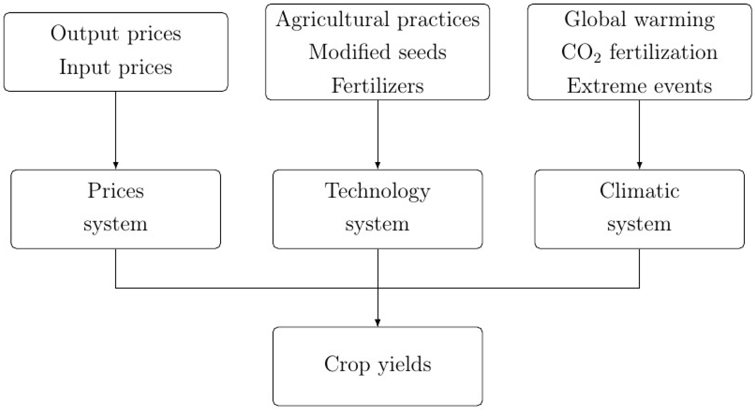 Econometrics 09 00024 g001