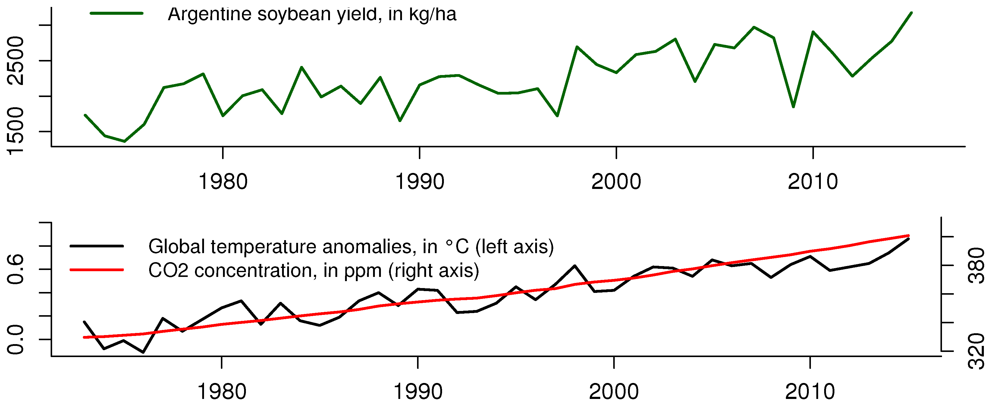 Econometrics 09 00024 g003