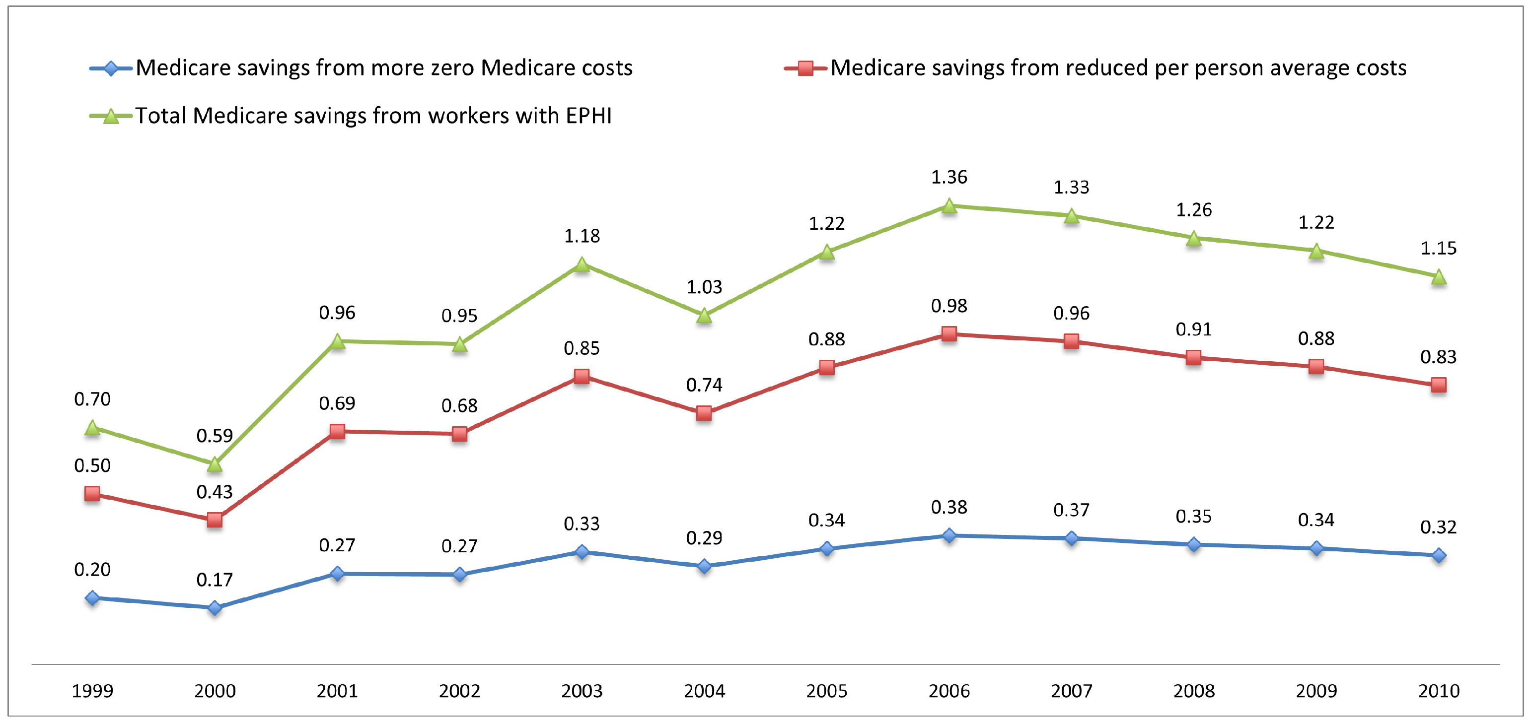 Econometrics 09 00025 g004 Econometrics 09 00025 g004
