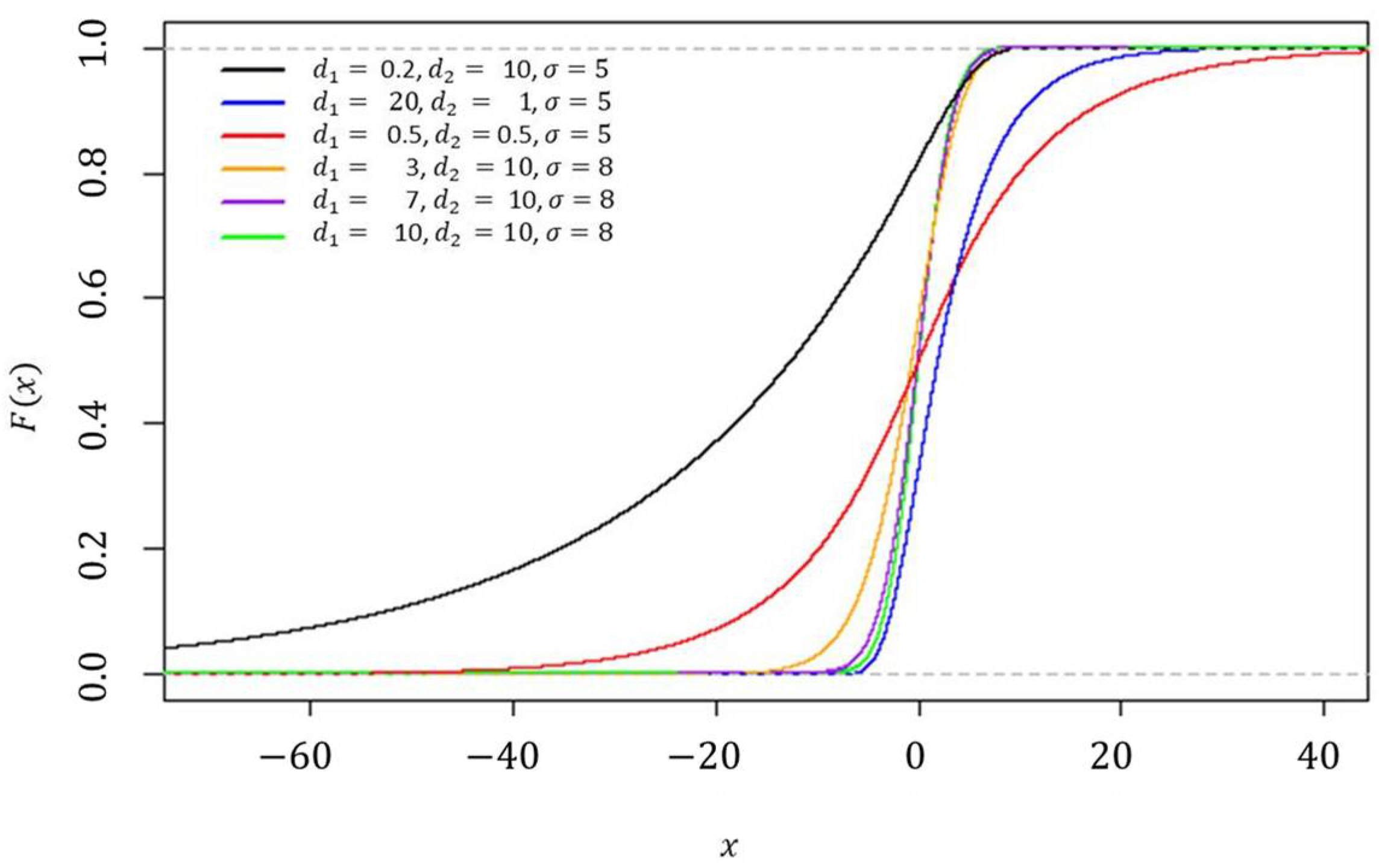 新作ウエア Fisher's Model Autoregressive Mixture Distribution-Based z ビジネス・経済