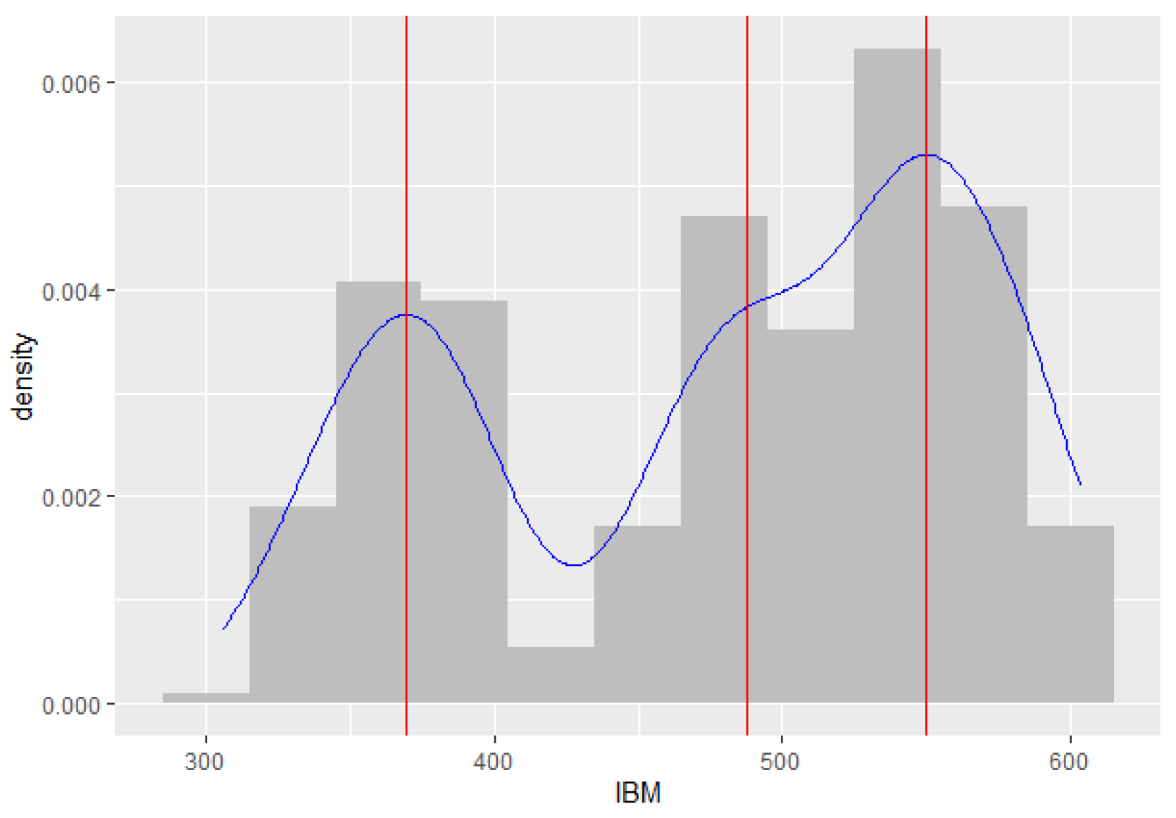 Fisher's z Distribution-Based Mixture Autoregressive Model