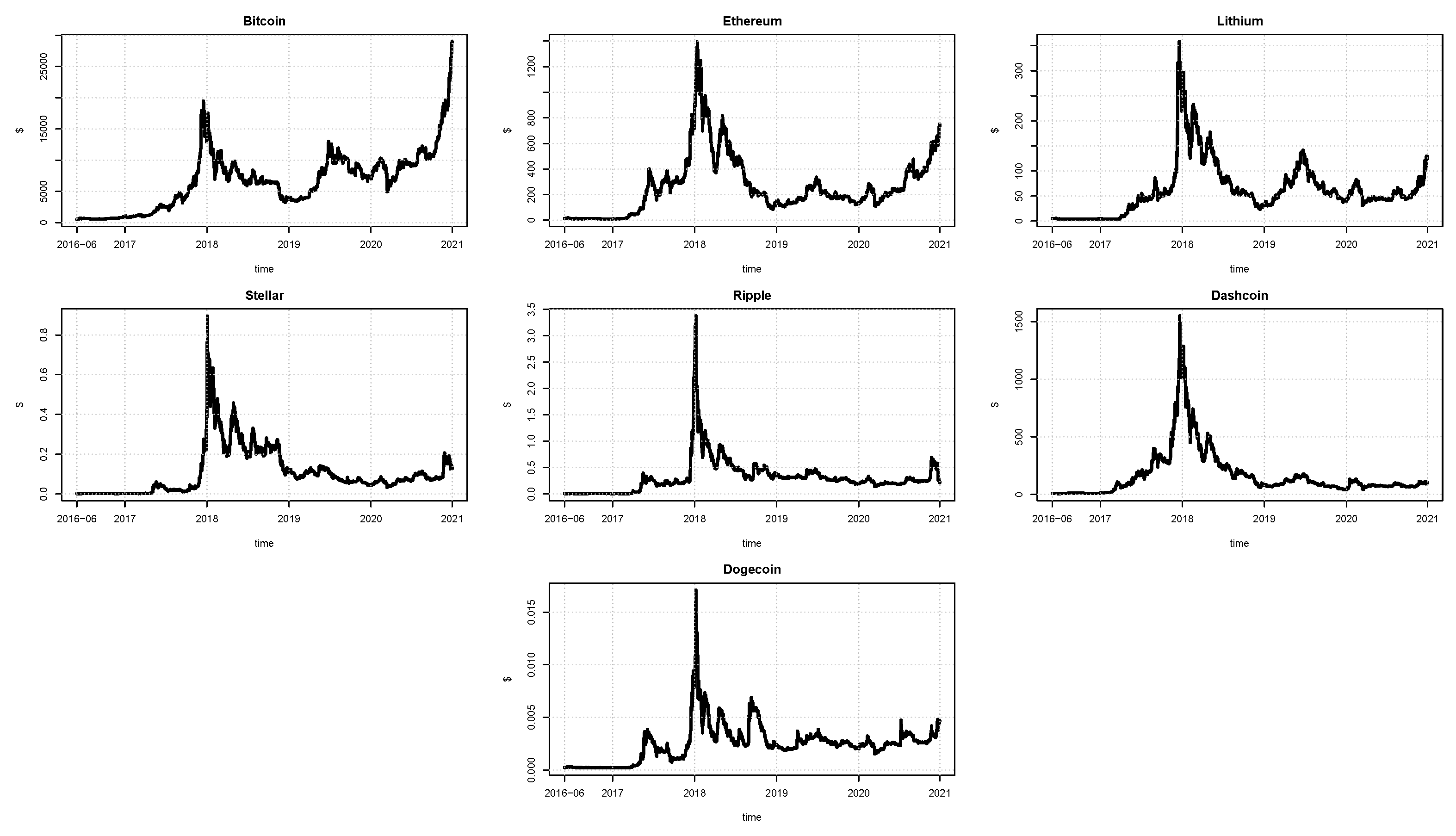 Econometrics 09 00028 g001 550