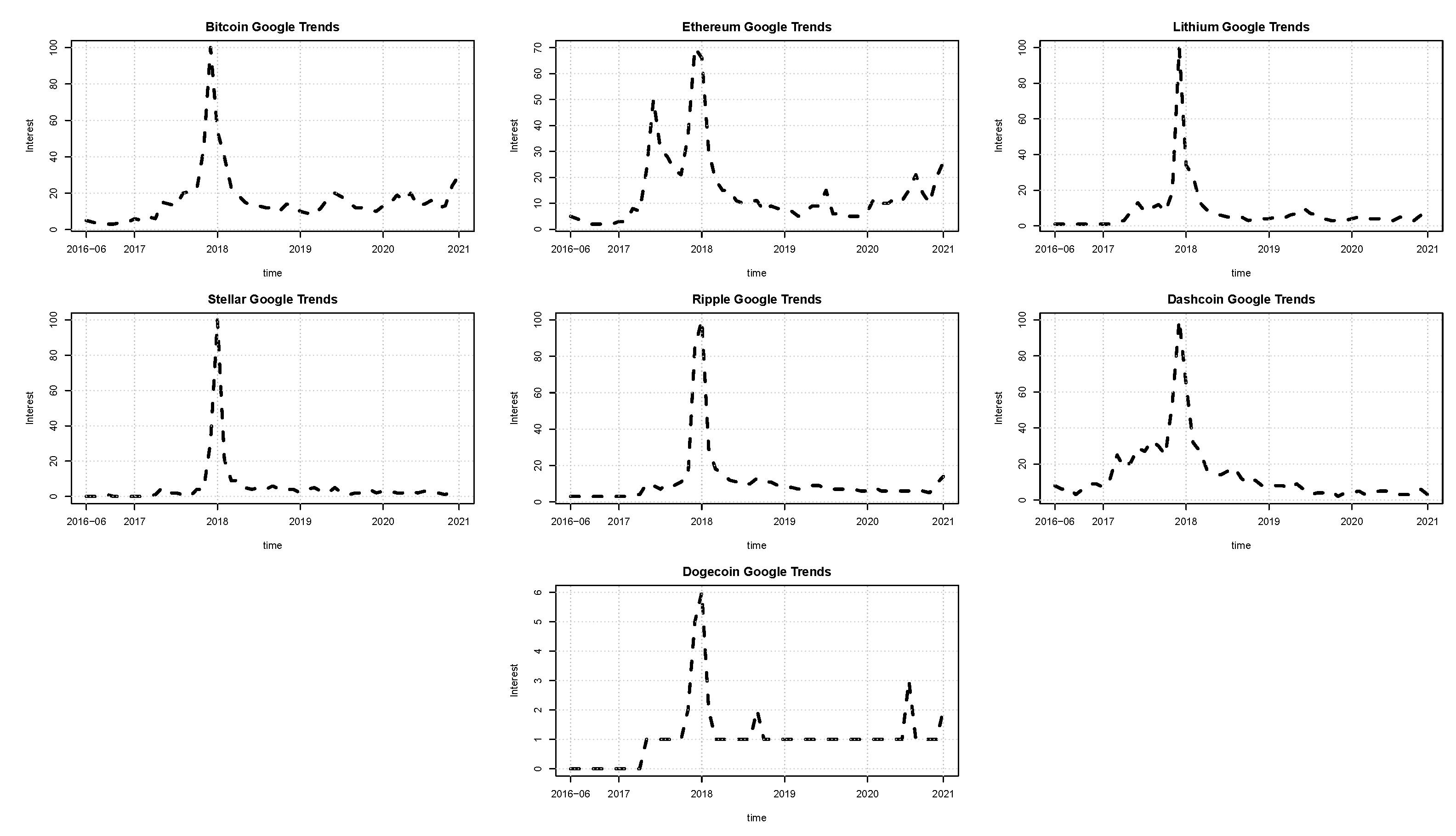 Econometrics 09 00028 g002 550