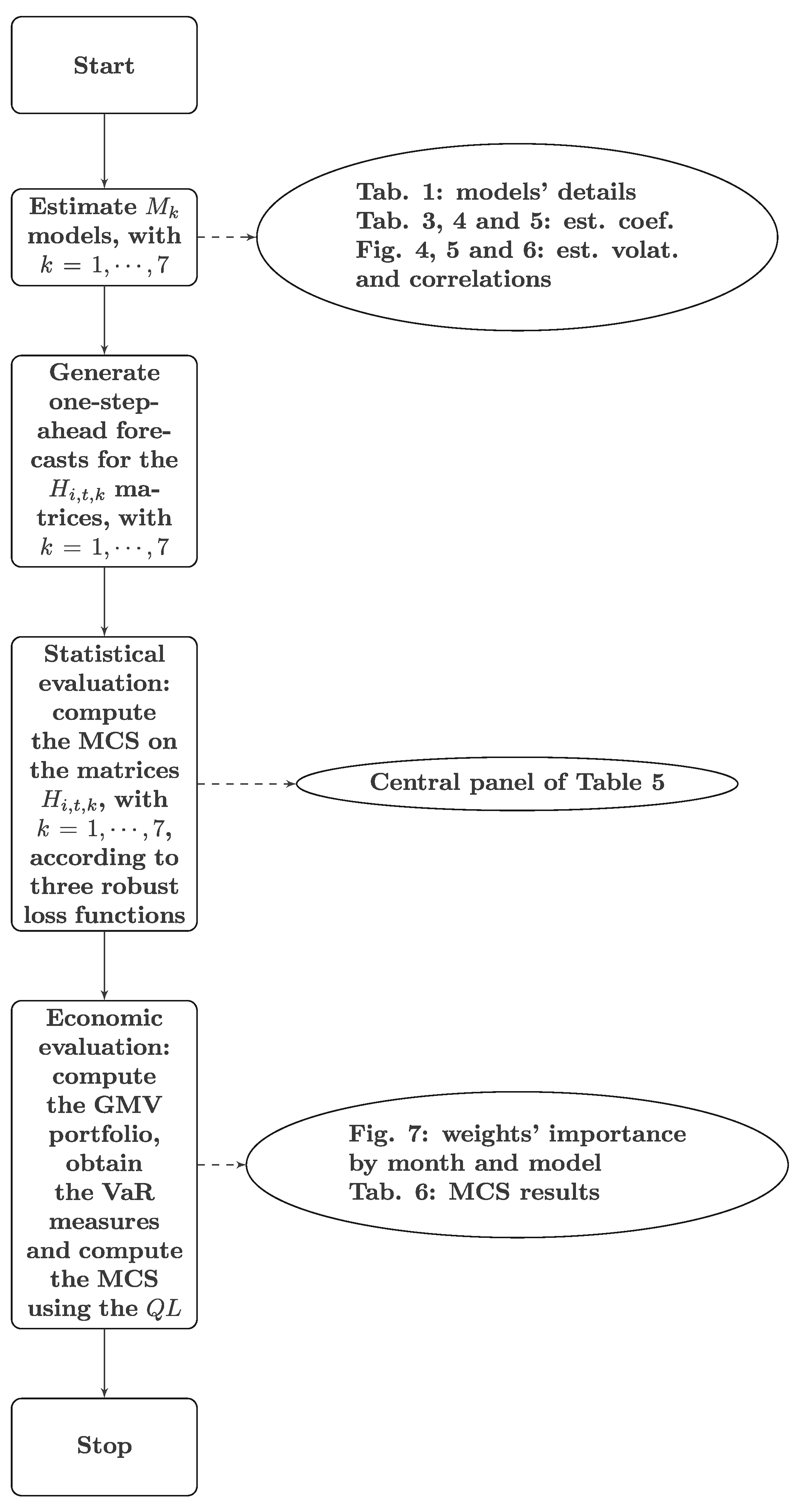 Econometrics 09 00028 g003 550