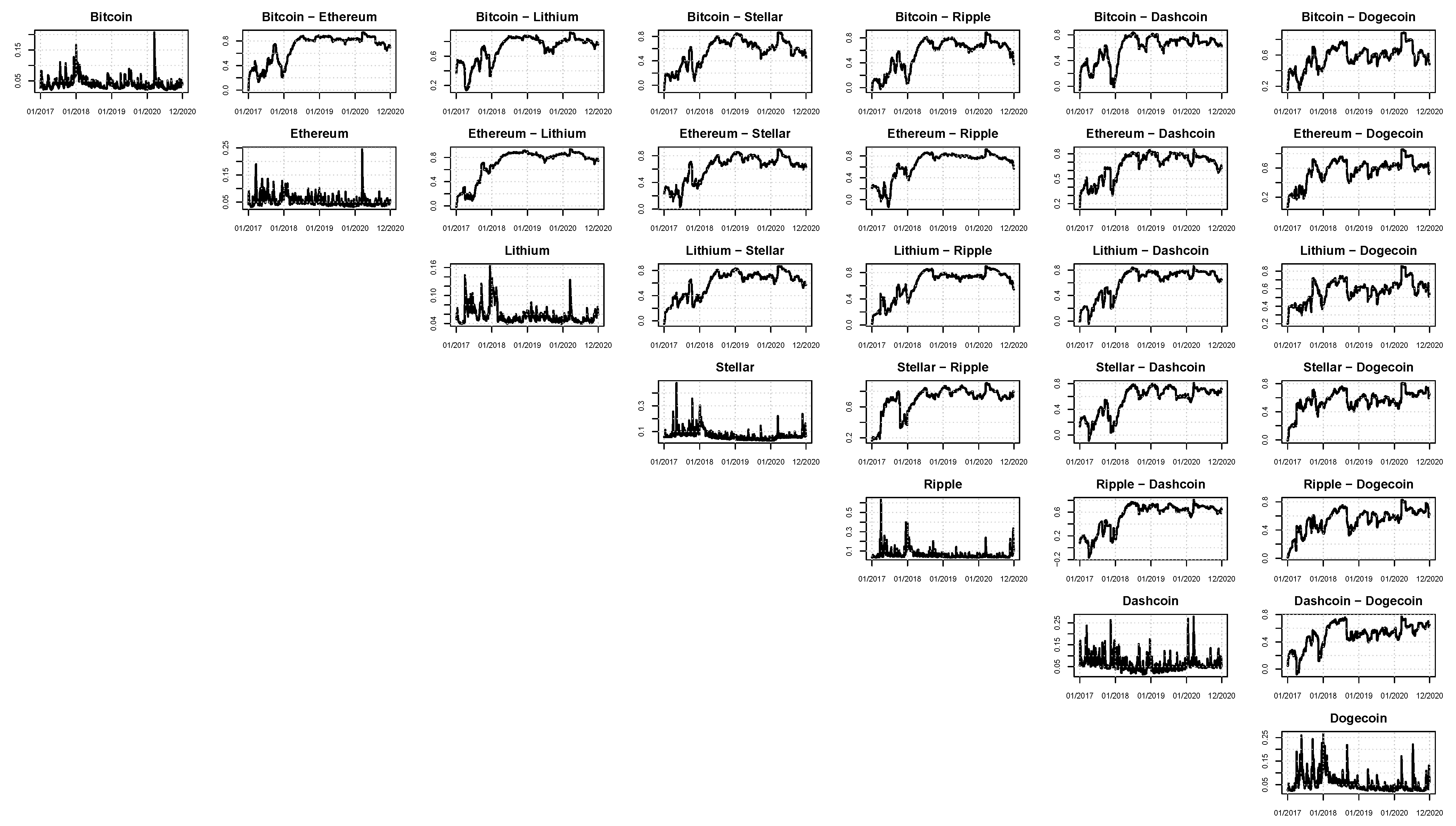 Econometrics 09 00028 g004 550