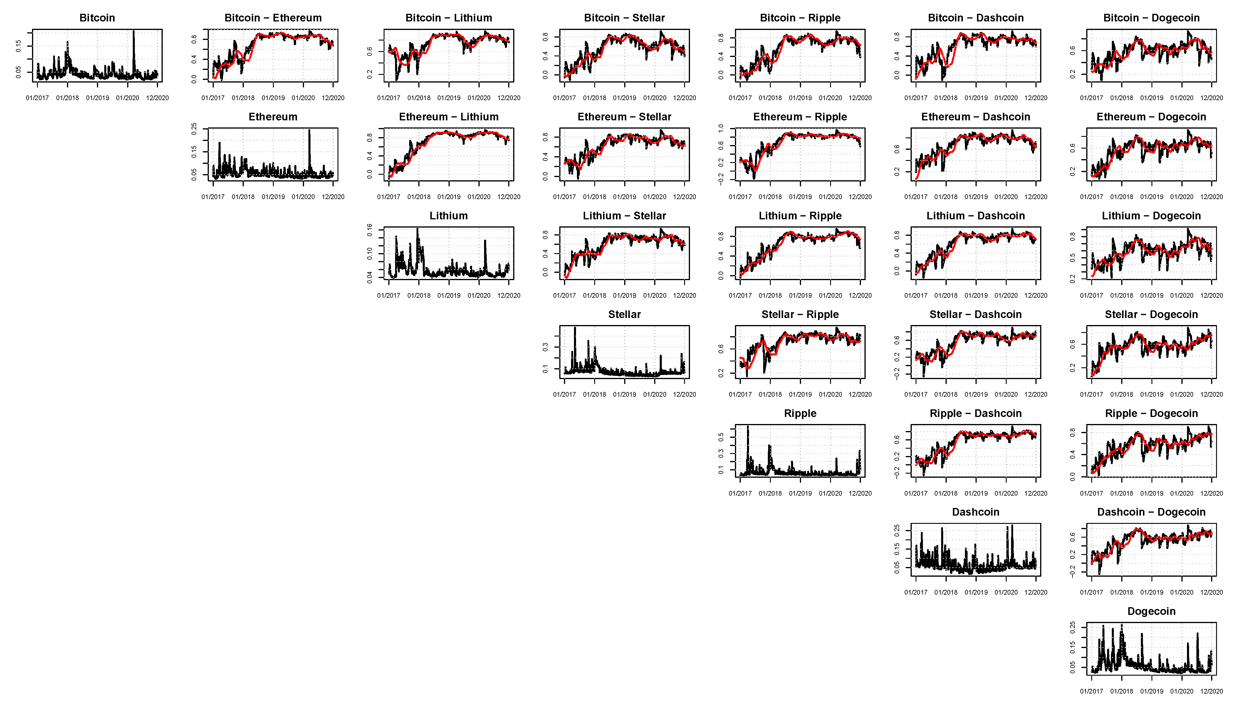 Econometrics 09 00028 g005 550