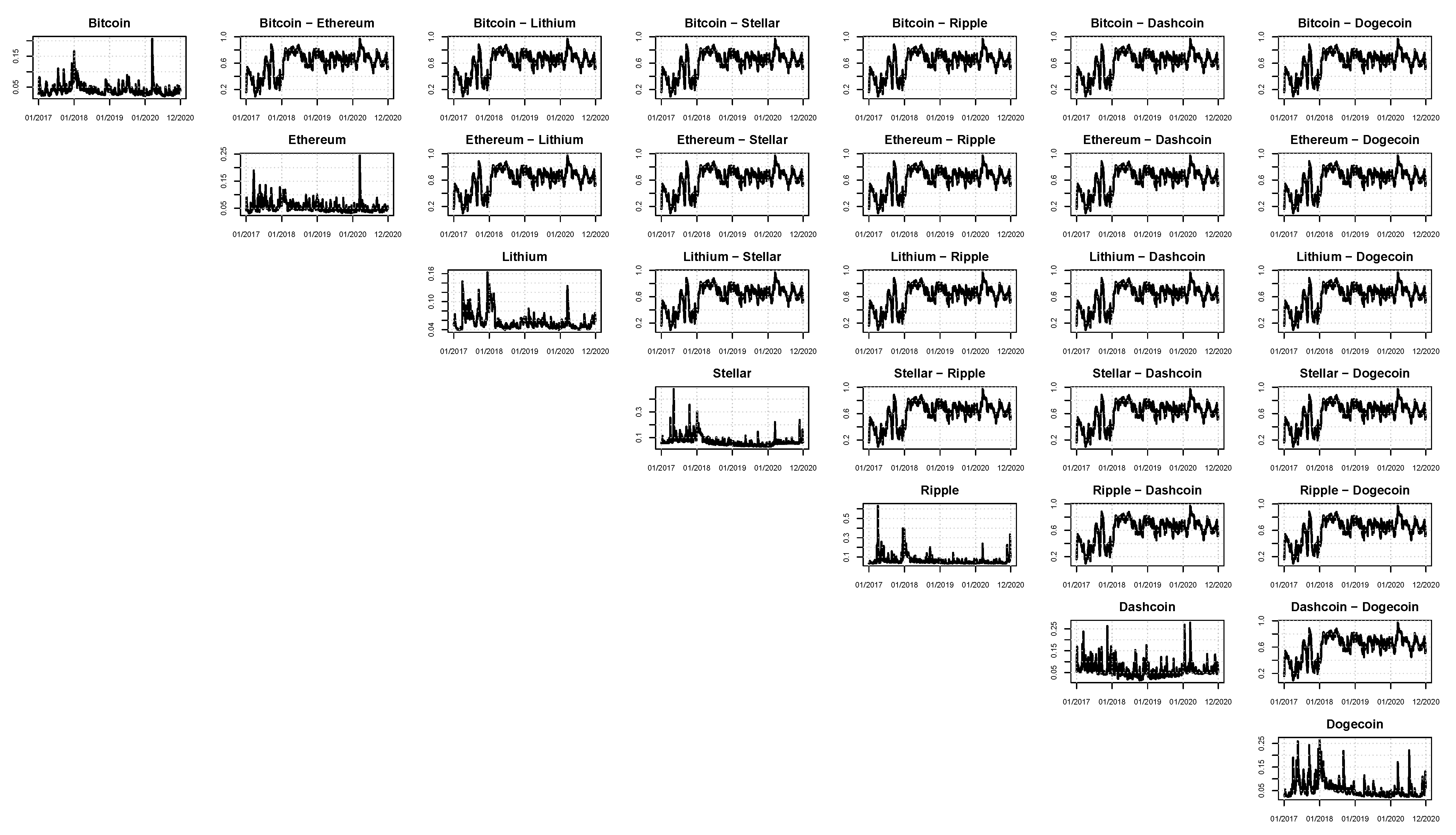 Econometrics 09 00028 g006 550
