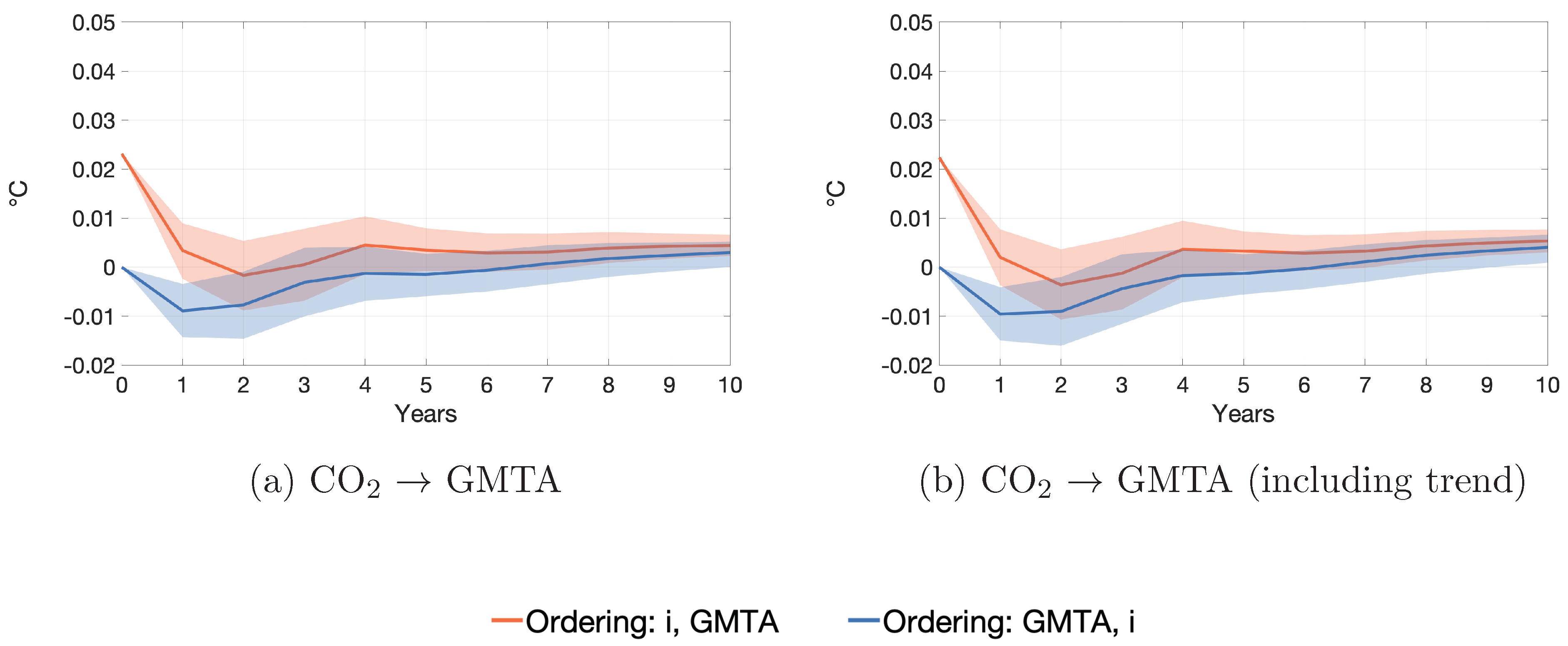 Econometrics 09 00033 g003