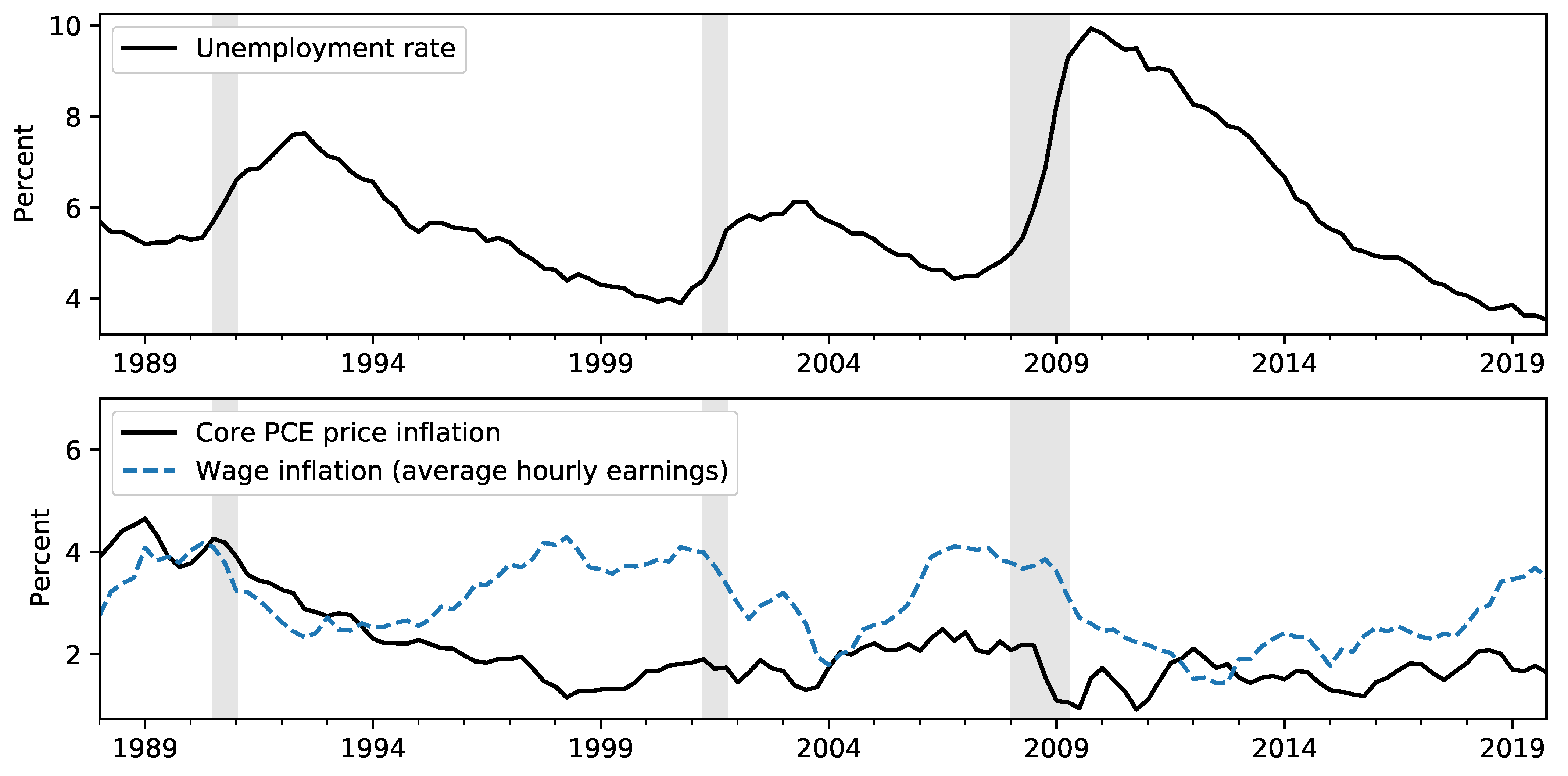 Econometrics 09 00036 g001