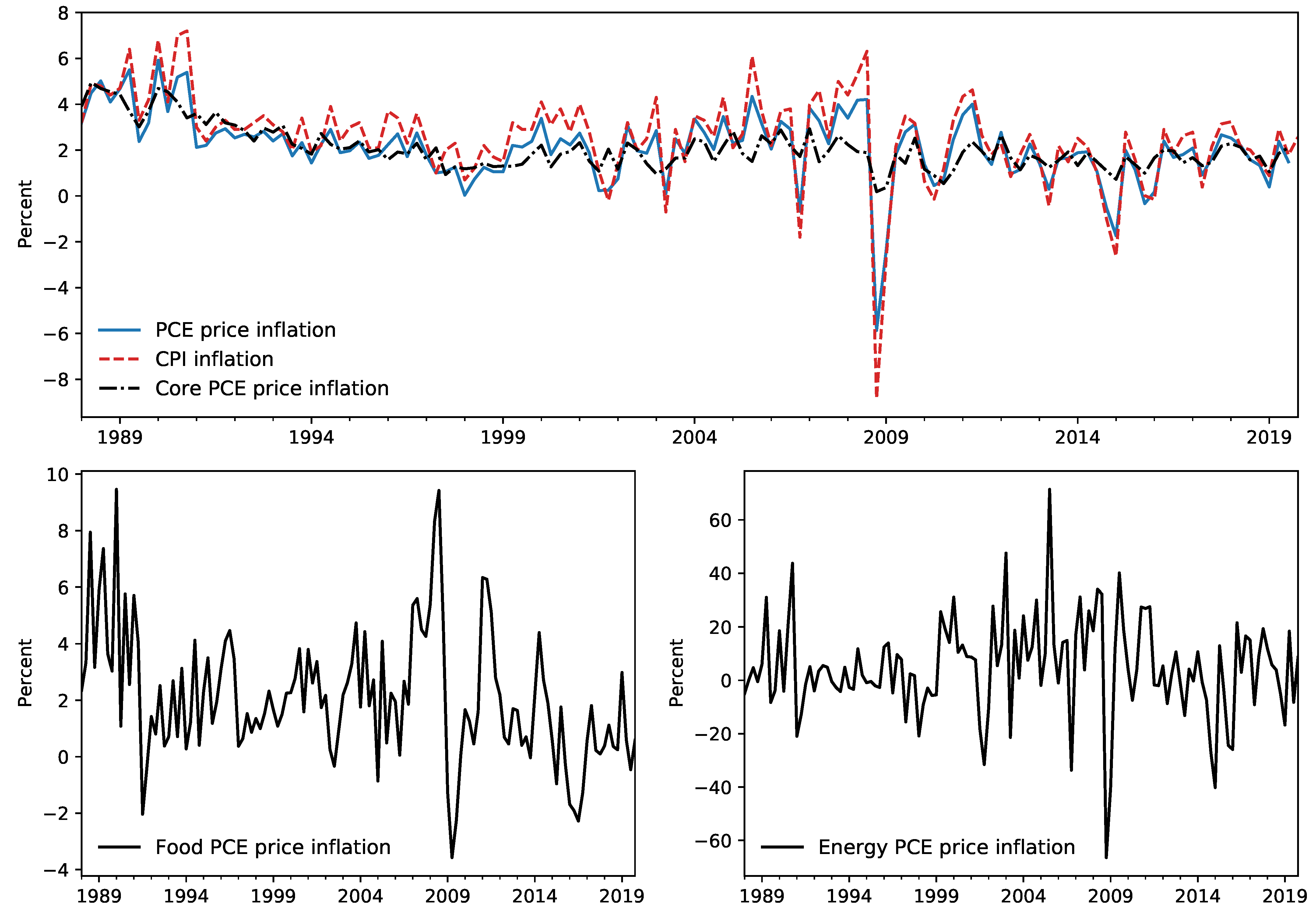 Econometrics 09 00036 g002