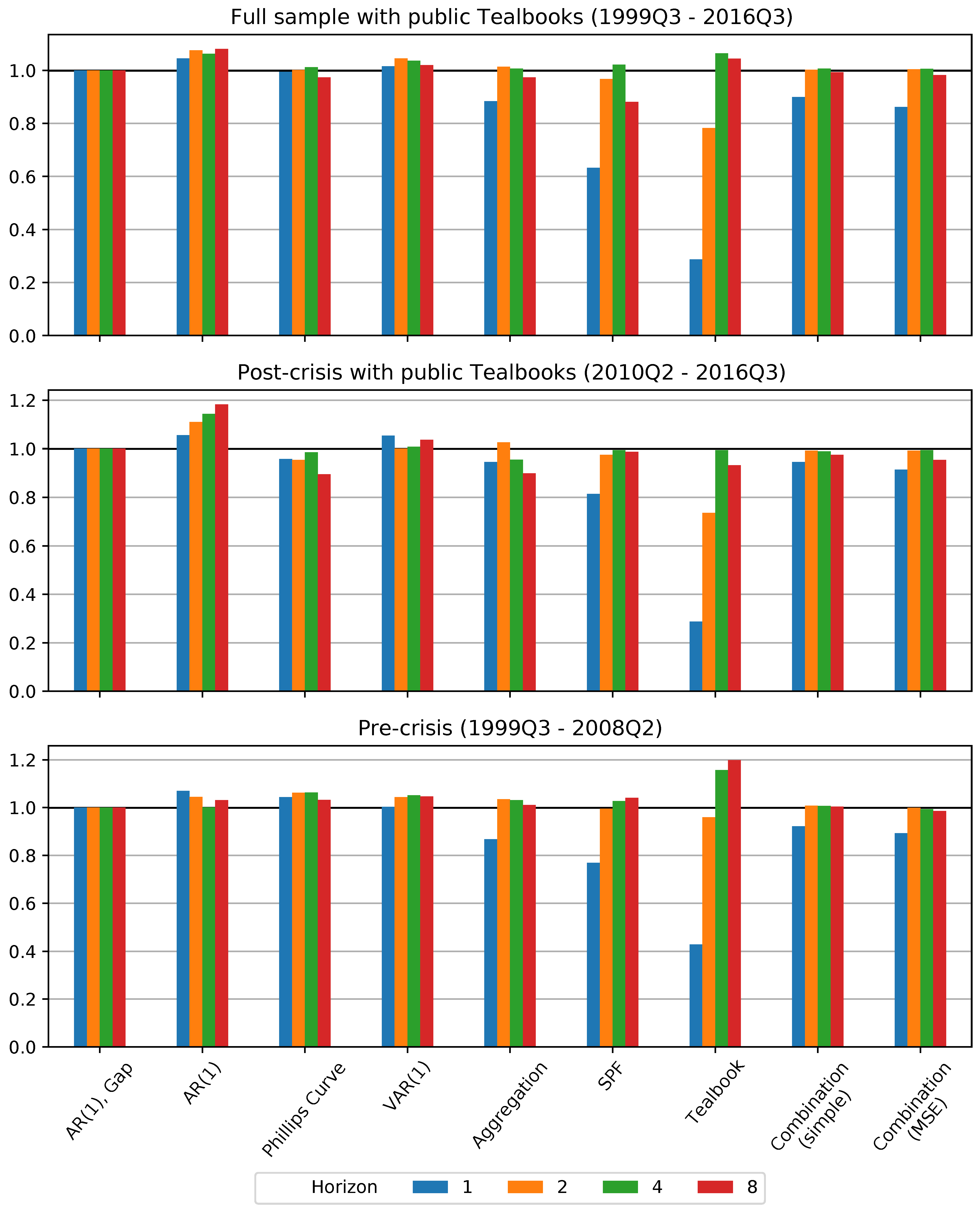 Econometrics 09 00036 g004