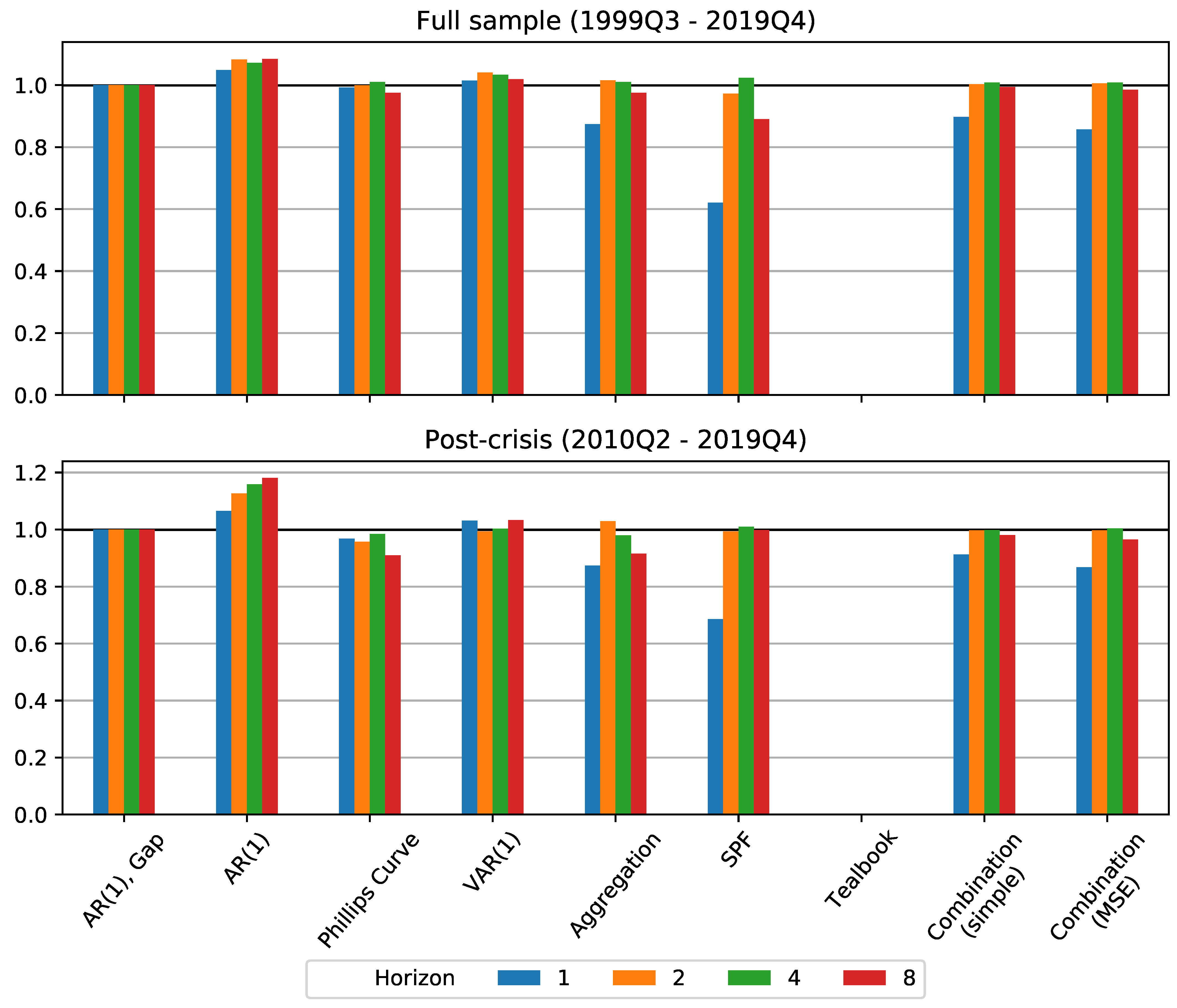 Econometrics 09 00036 g005