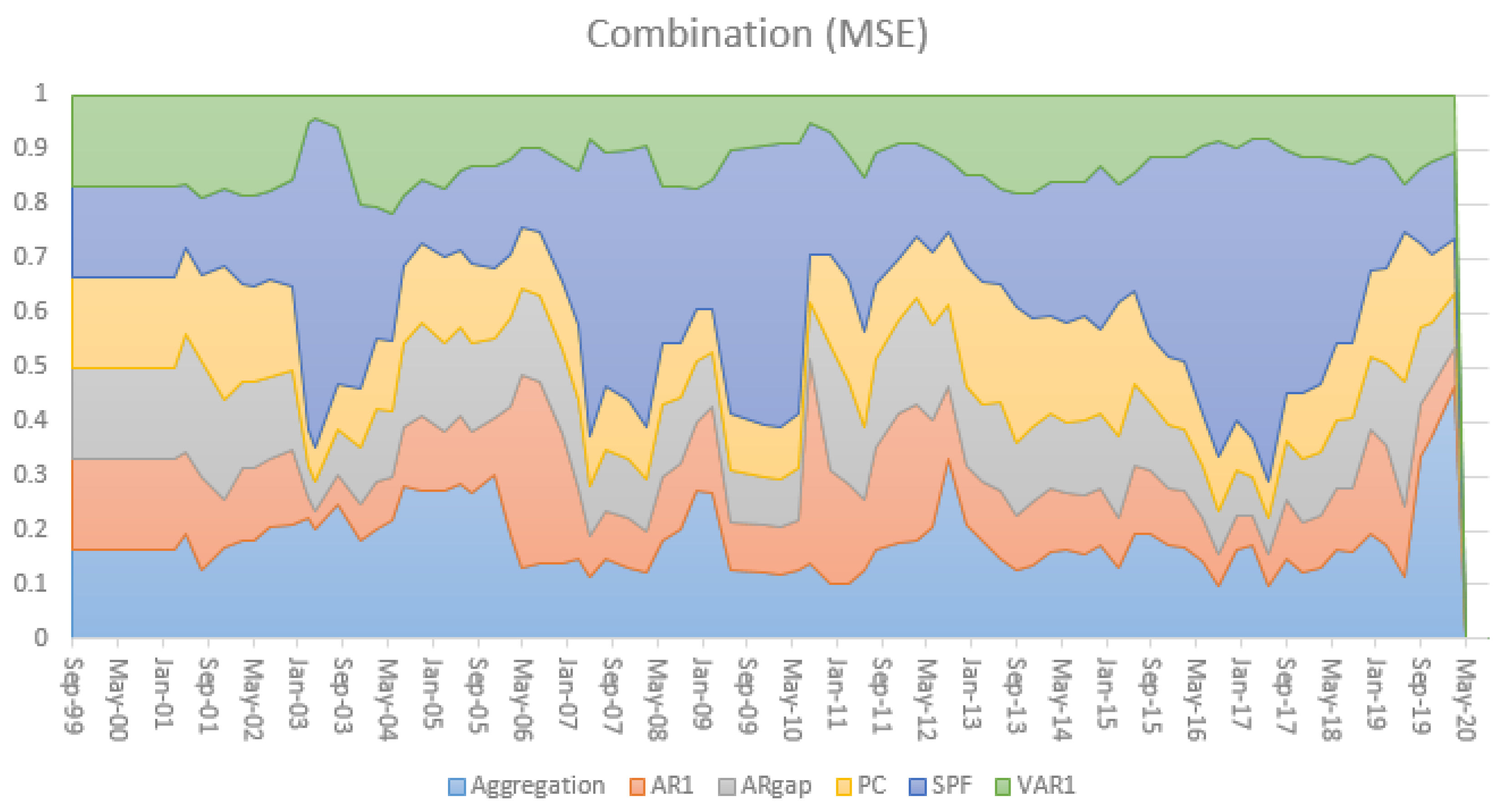 Econometrics 09 00036 g006