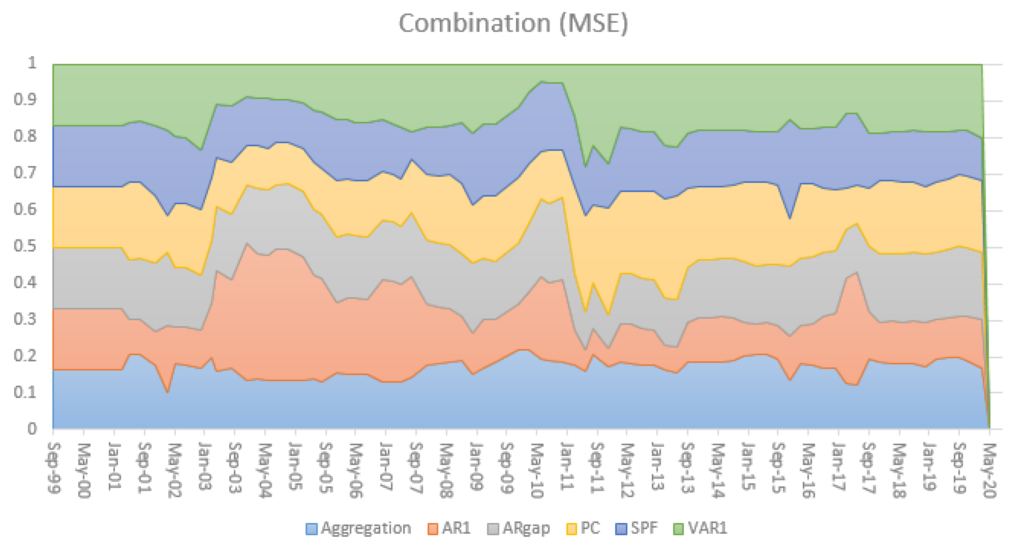 Econometrics 09 00036 g007