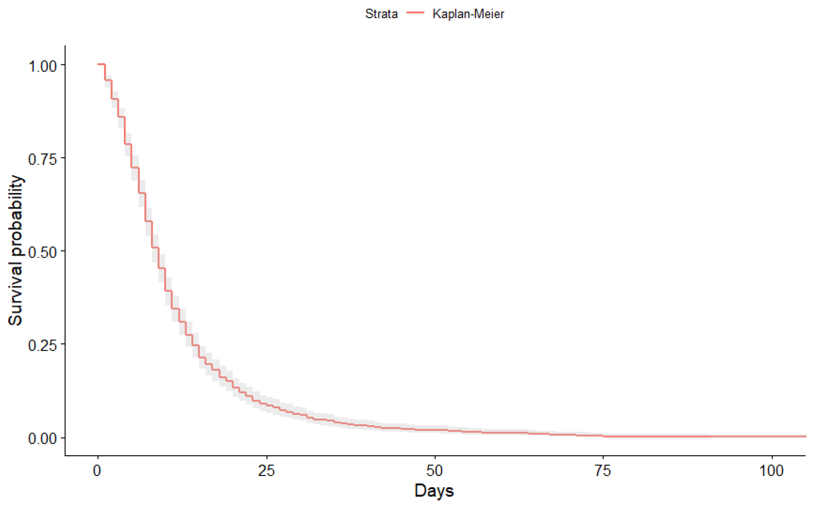 Econometrics 09 00038 g002