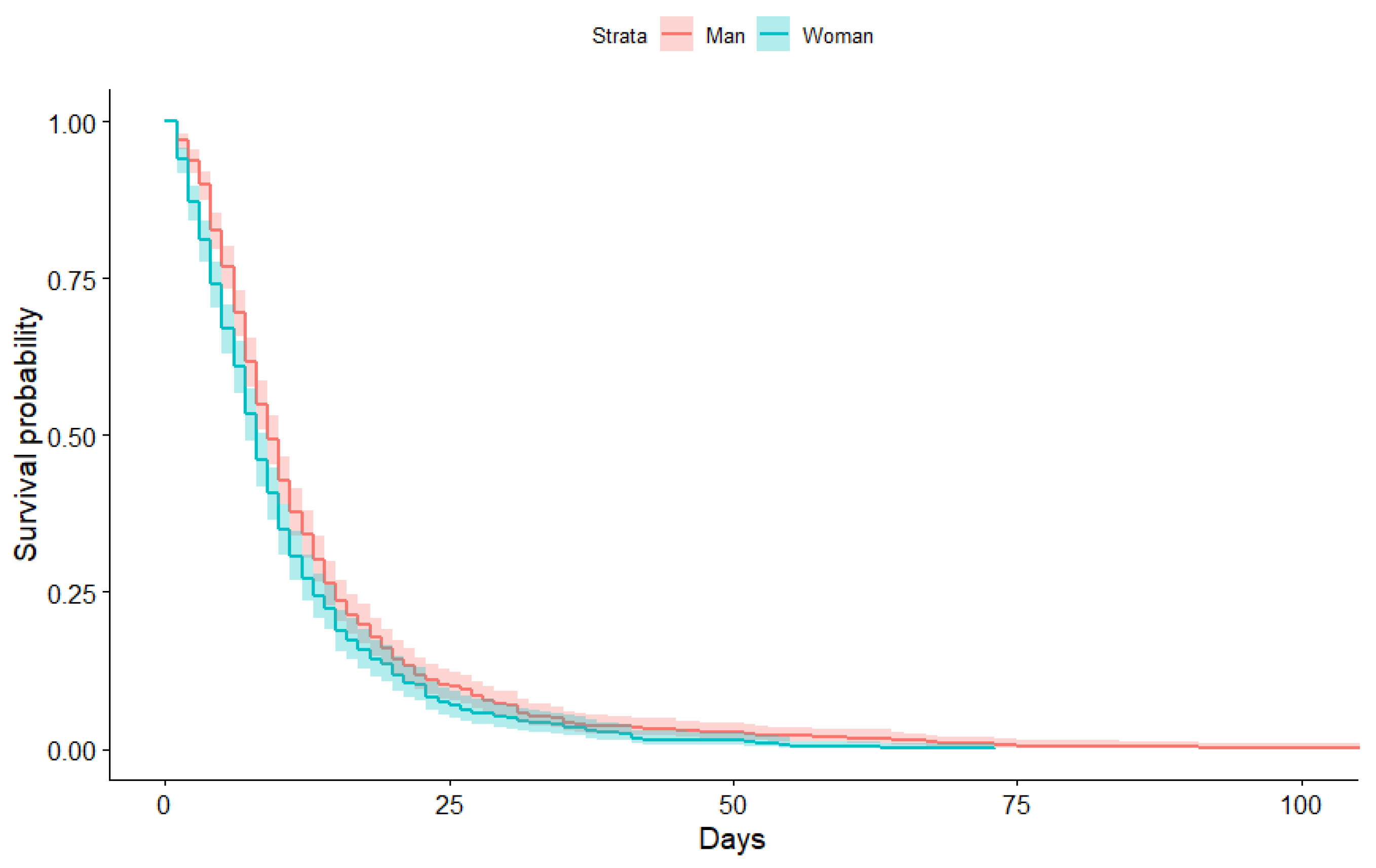 Econometrics 09 00038 g004