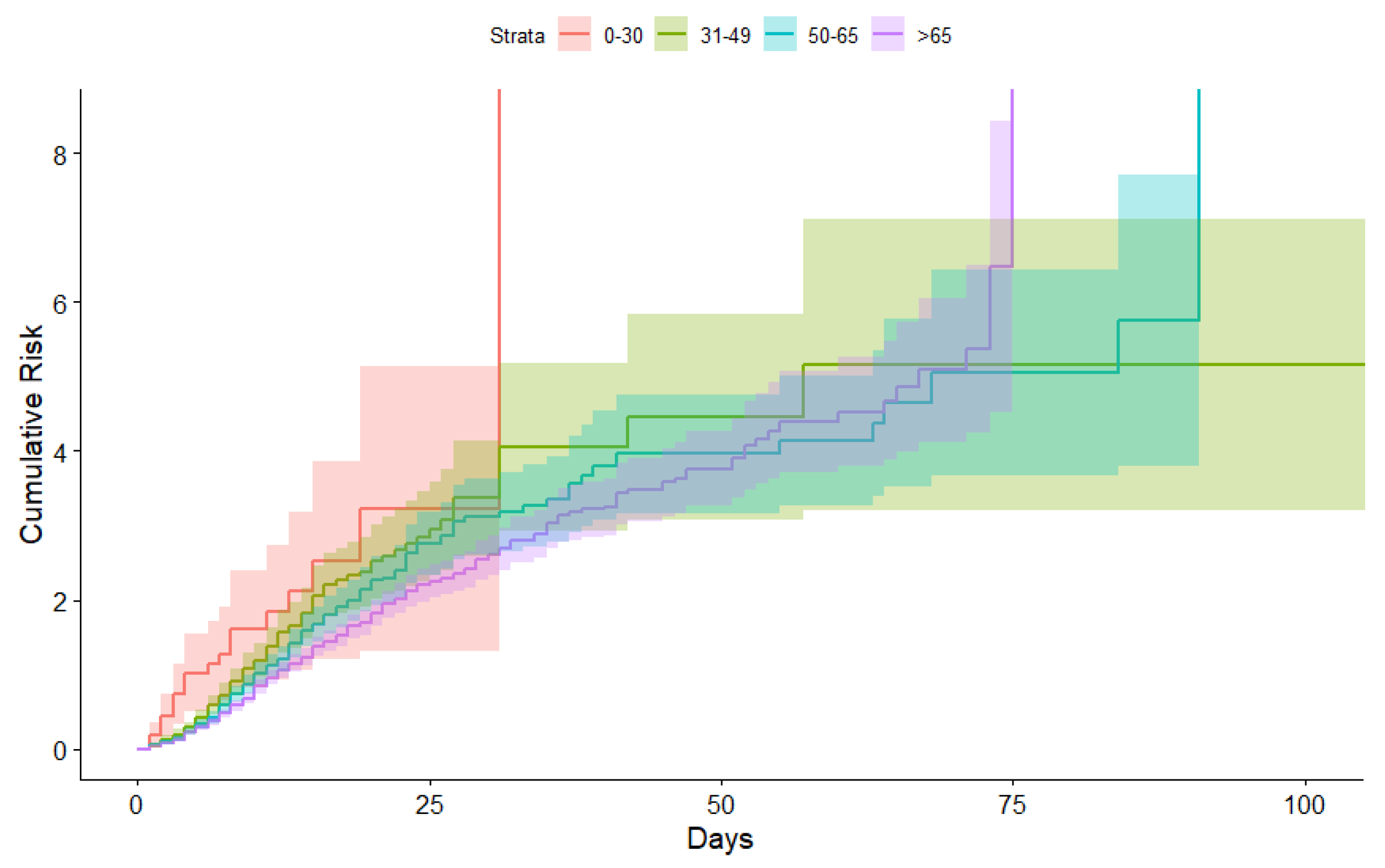 Econometrics 09 00038 g007