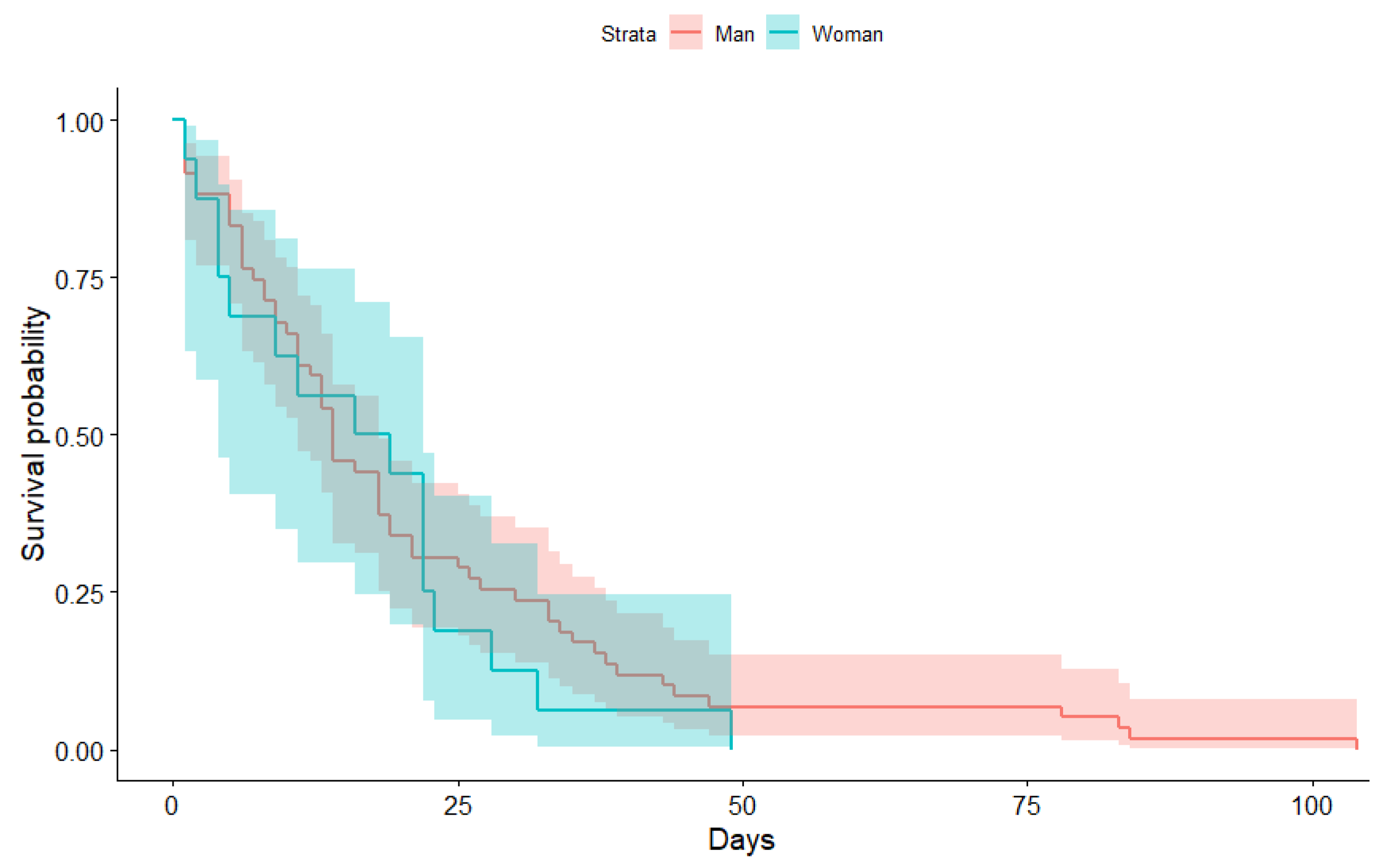 Econometrics 09 00038 g010