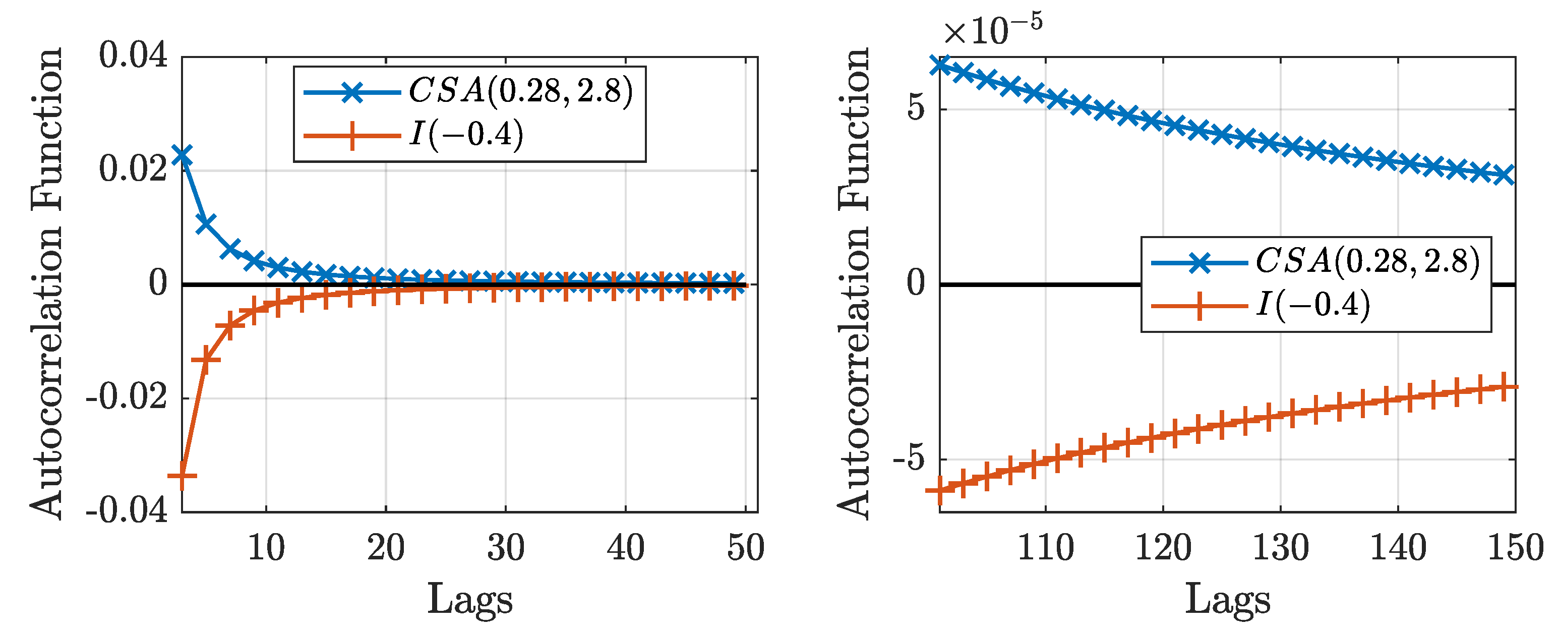 Econometrics 09 00039 g002 550