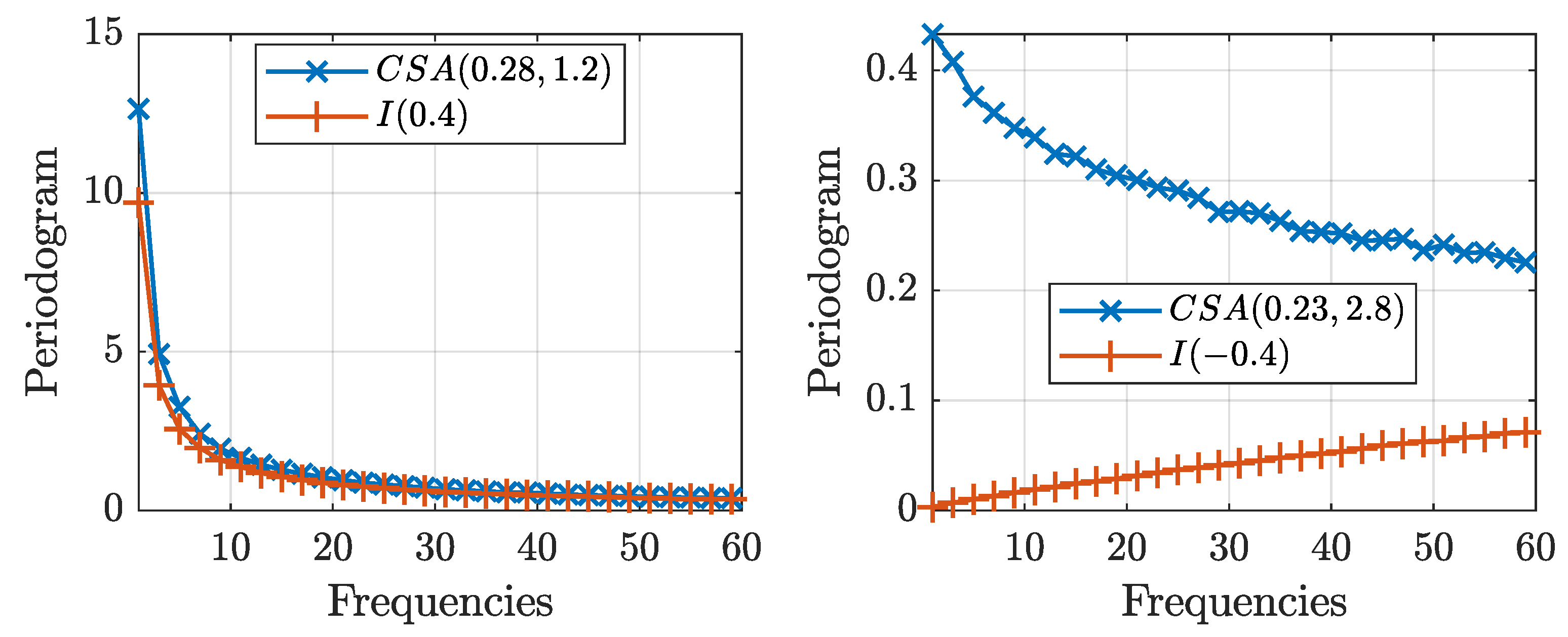 Econometrics 09 00039 g003 550
