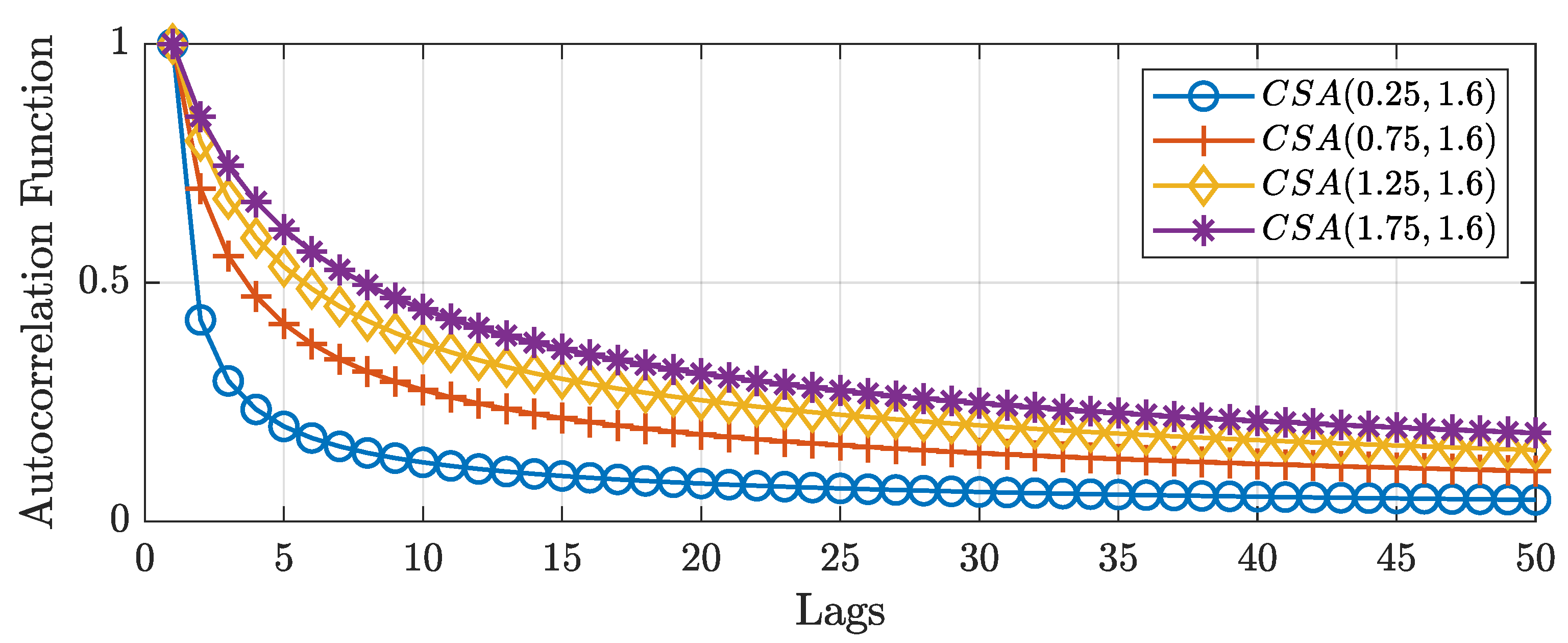 Econometrics 09 00039 g004 550